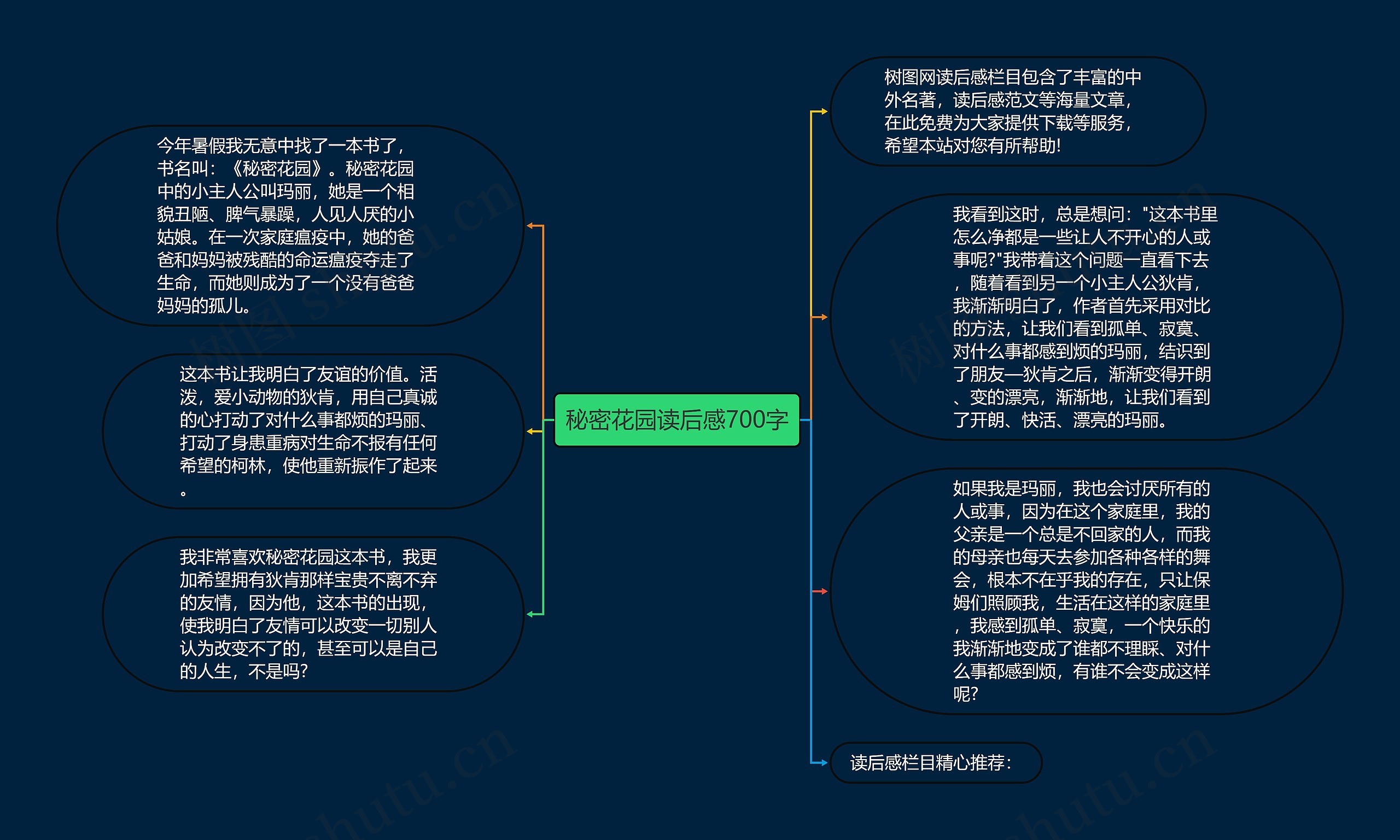 秘密花园读后感700字