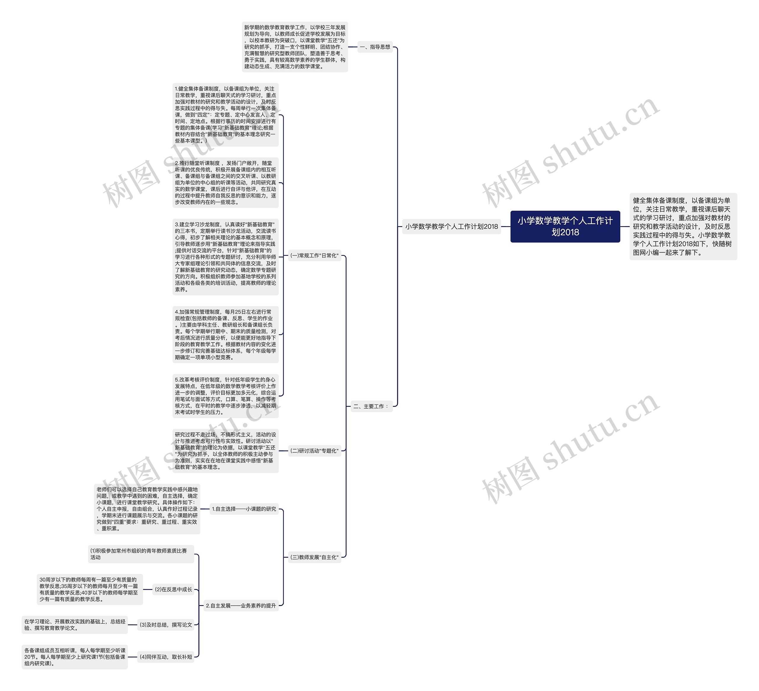 小学数学教学个人工作计划2018思维导图