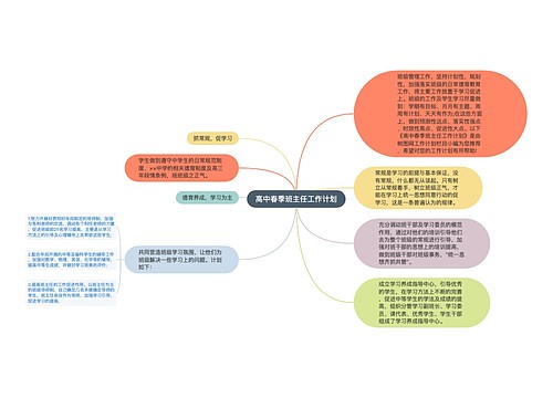 高中春季班主任工作计划