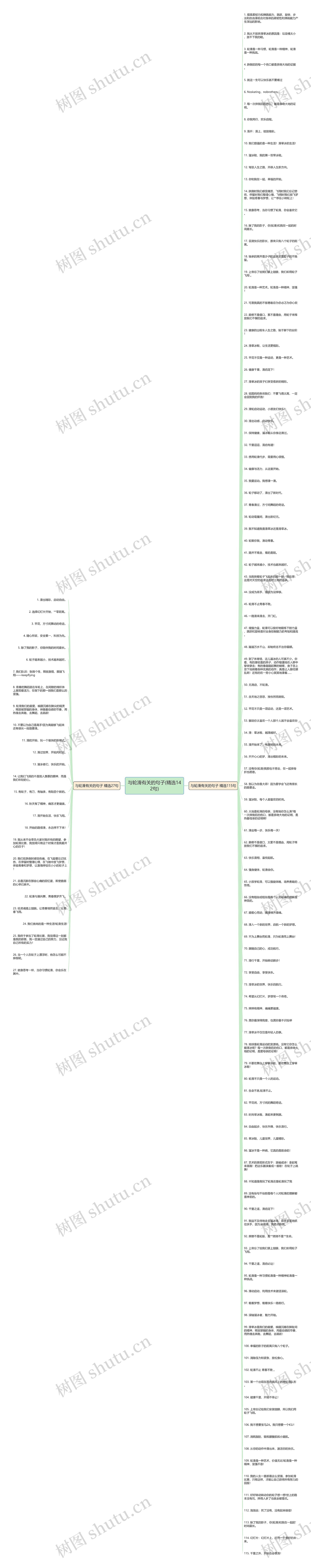 与轮滑有关的句子(精选142句)思维导图