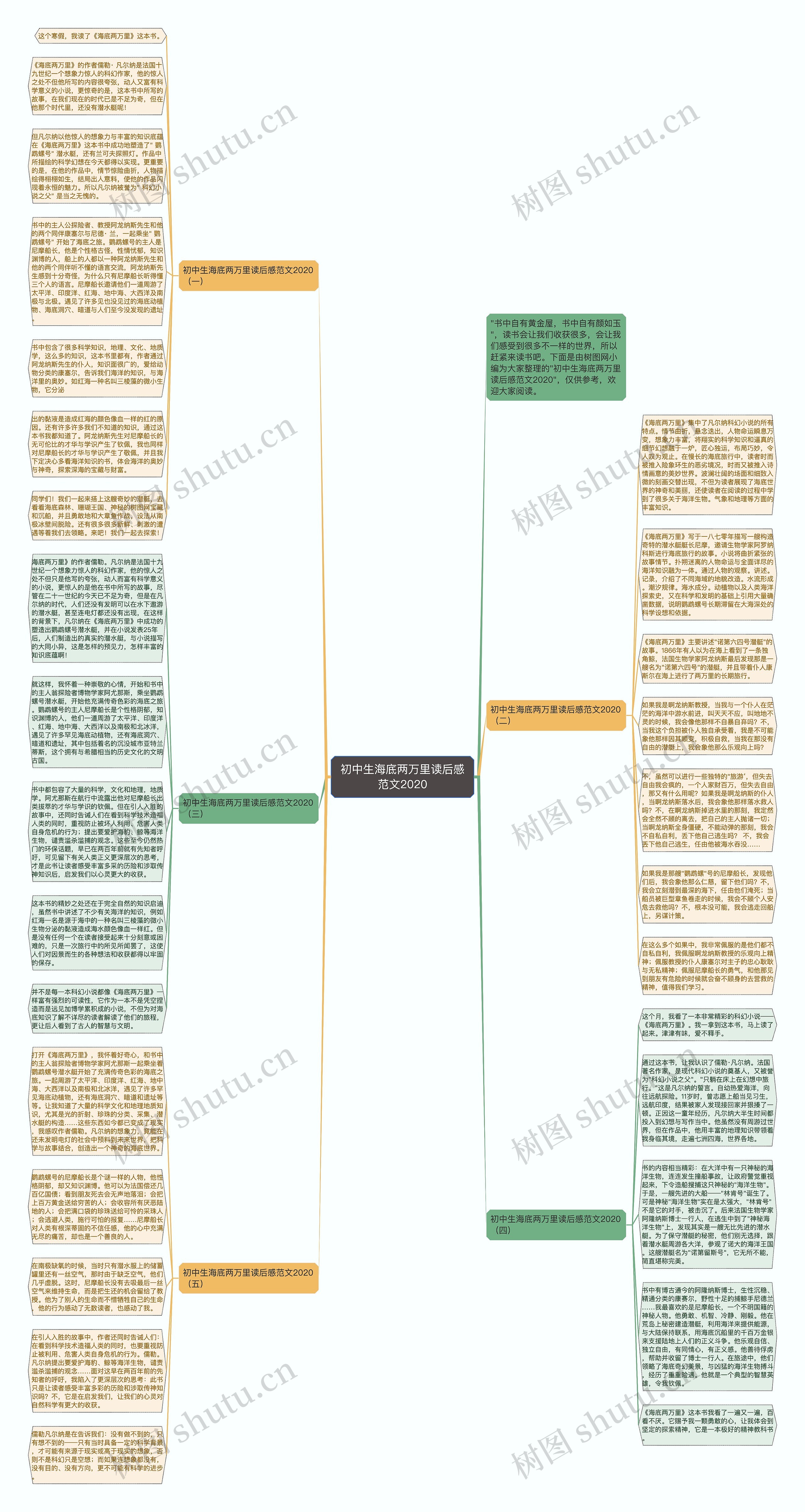 初中生海底两万里读后感范文2020思维导图