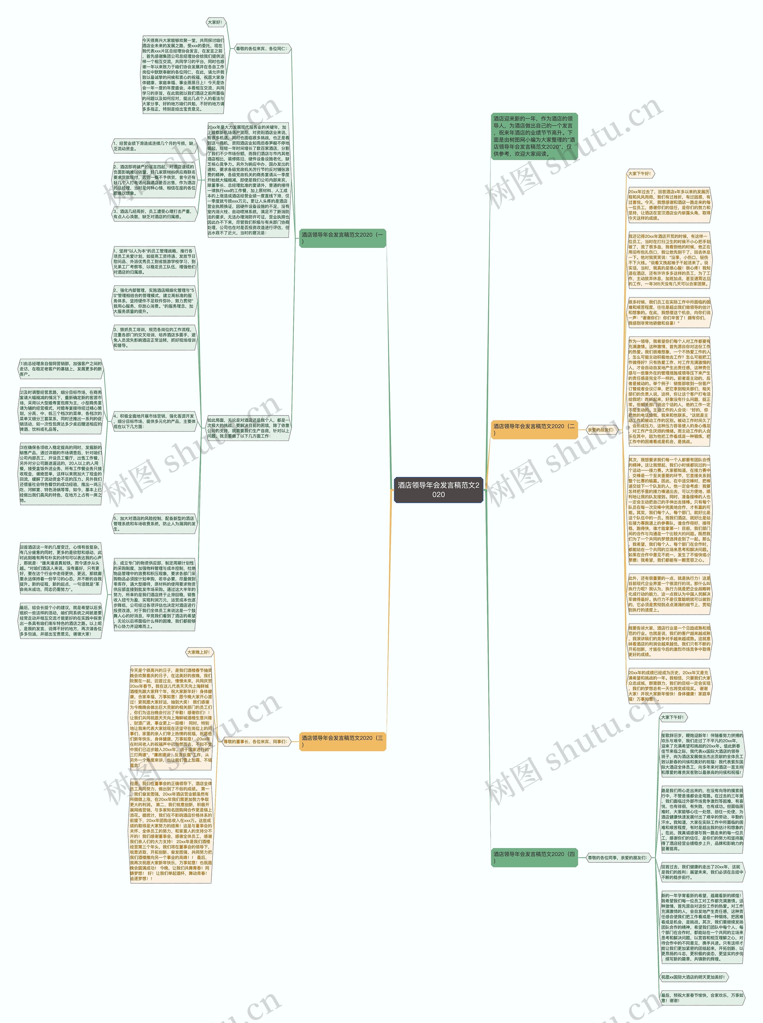 酒店领导年会发言稿范文2020思维导图