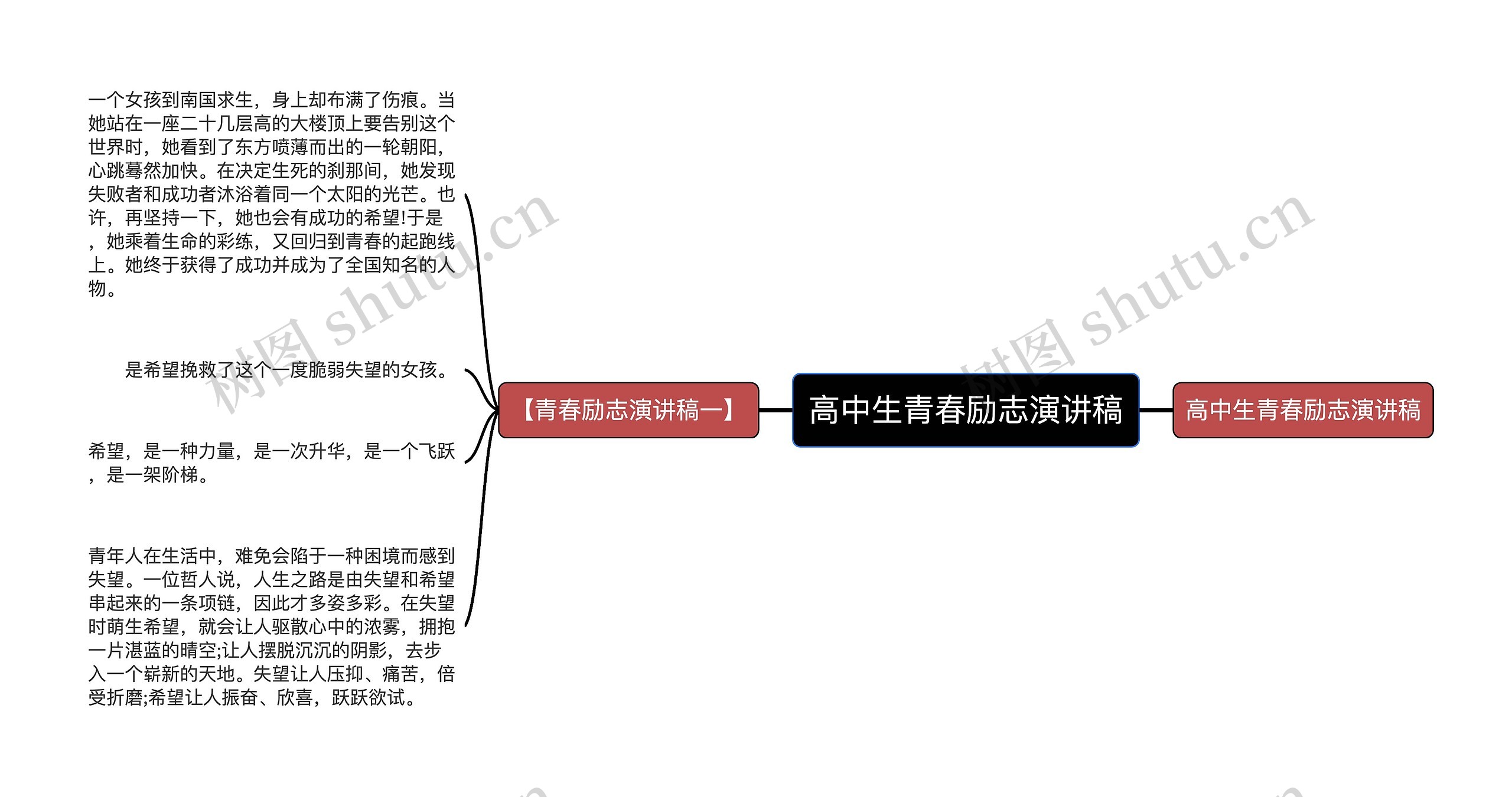 高中生青春励志演讲稿