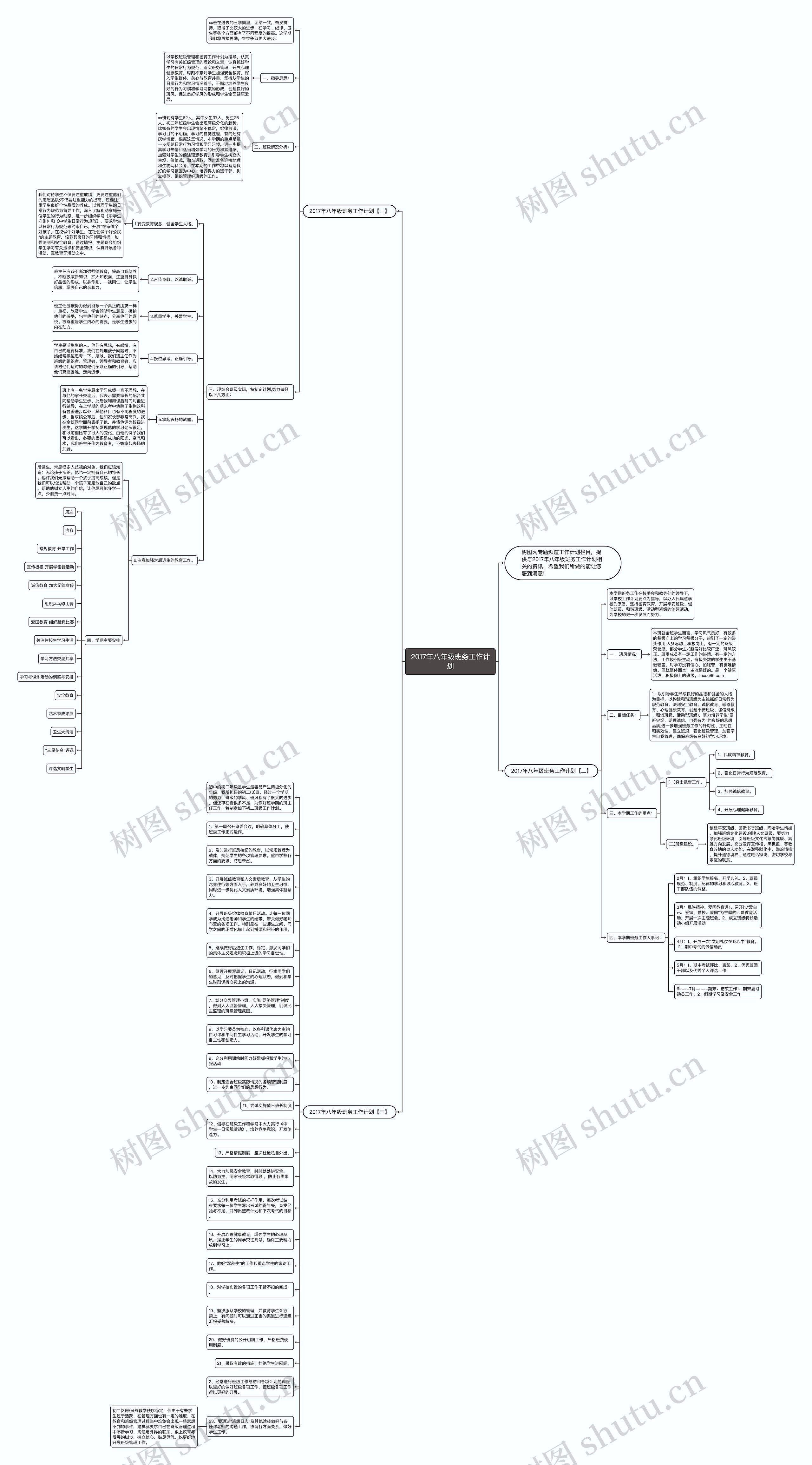 2017年八年级班务工作计划思维导图