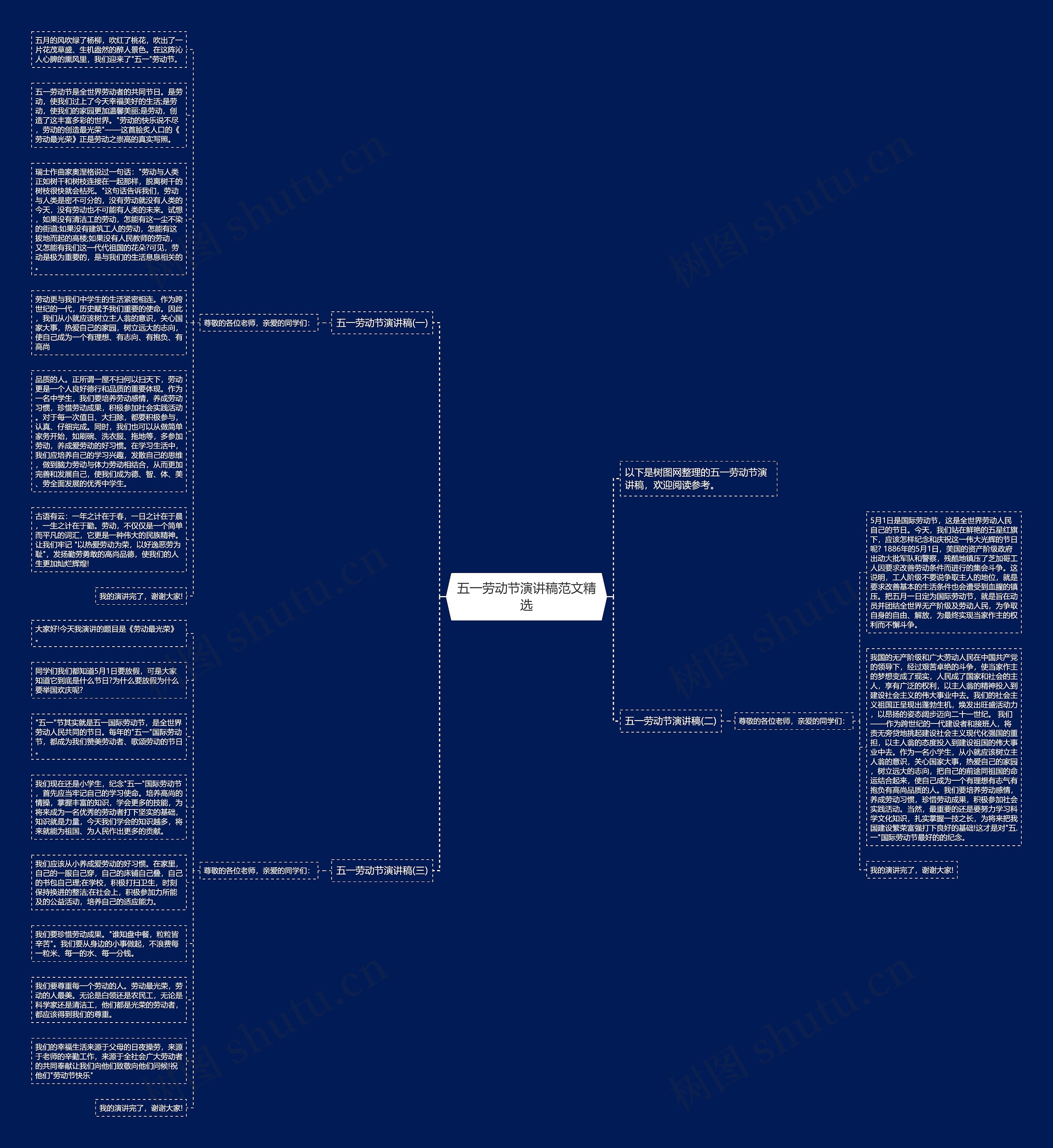 五一计划思维导图英语图片