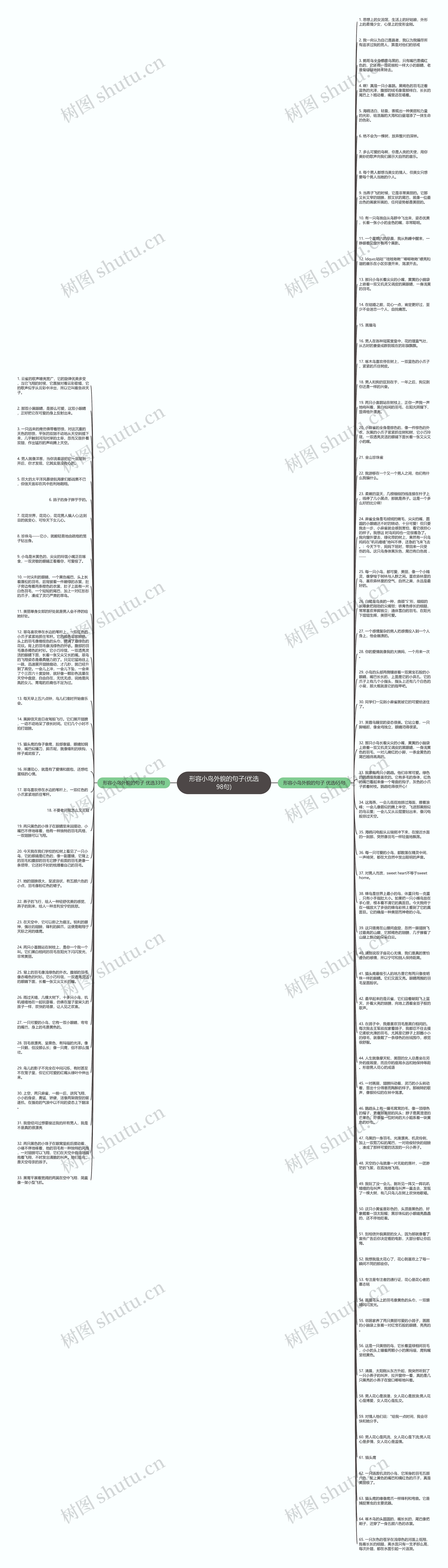 形容小鸟外貌的句子(优选98句)思维导图