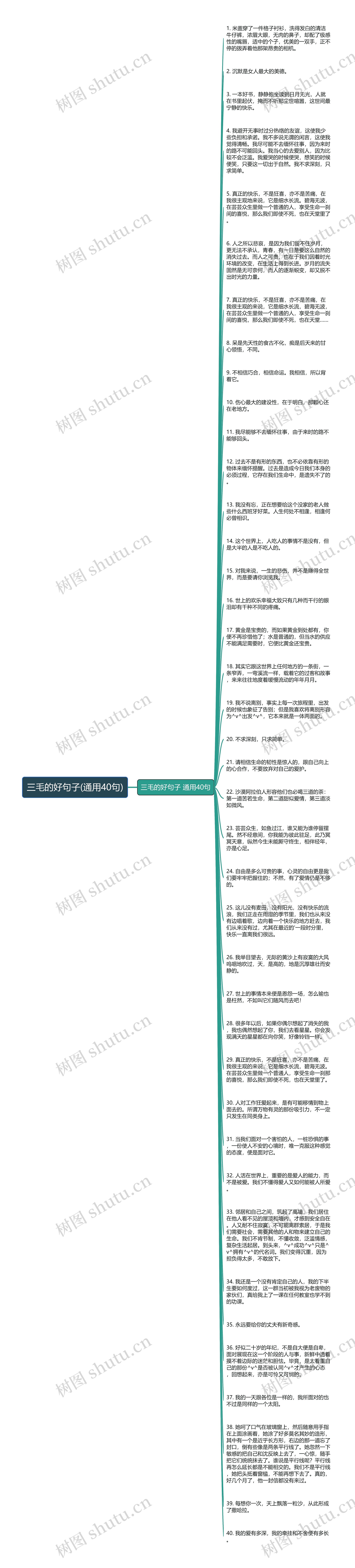 三毛的好句子(通用40句)思维导图