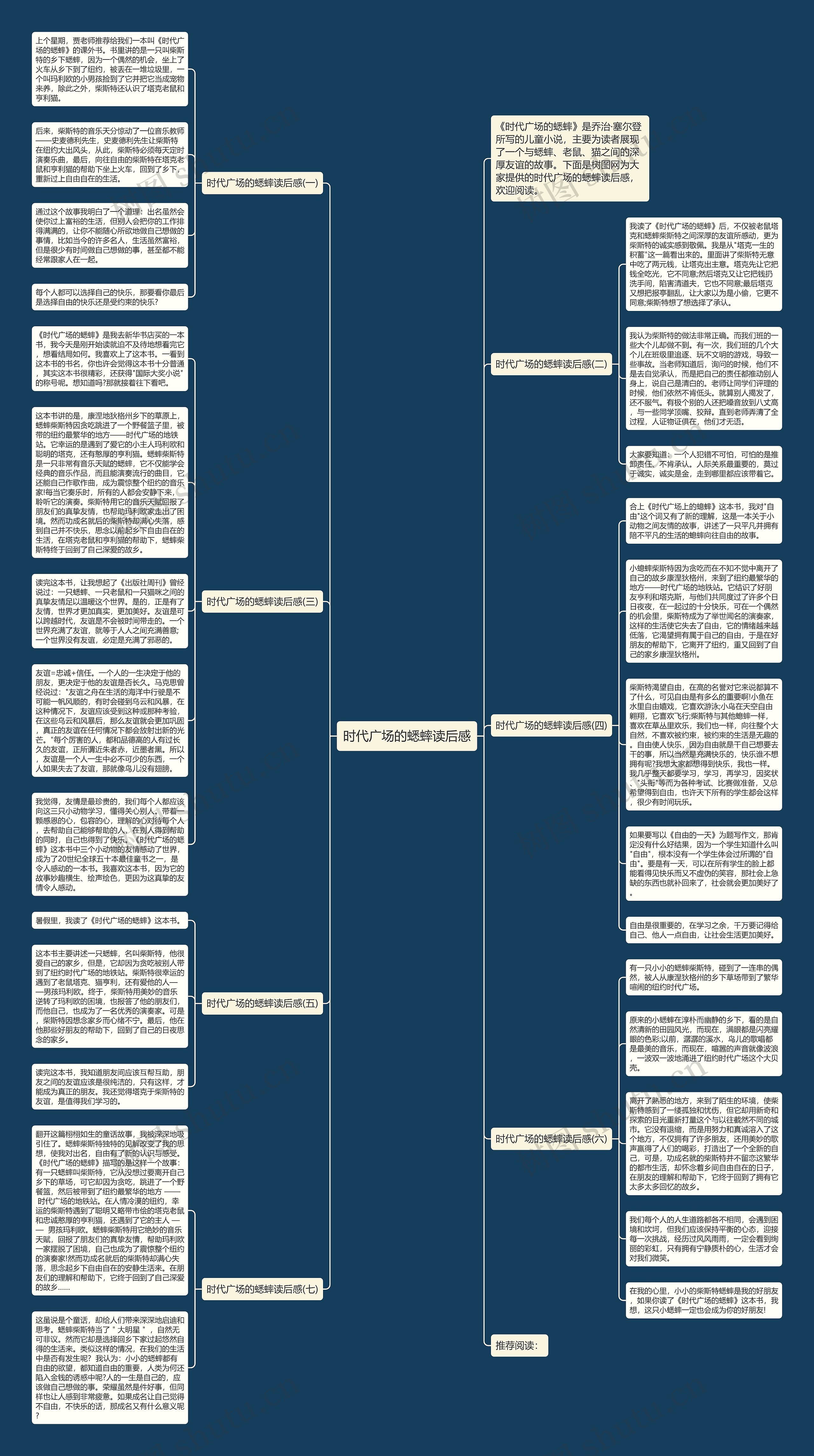 时代广场的蟋蟀读后感思维导图