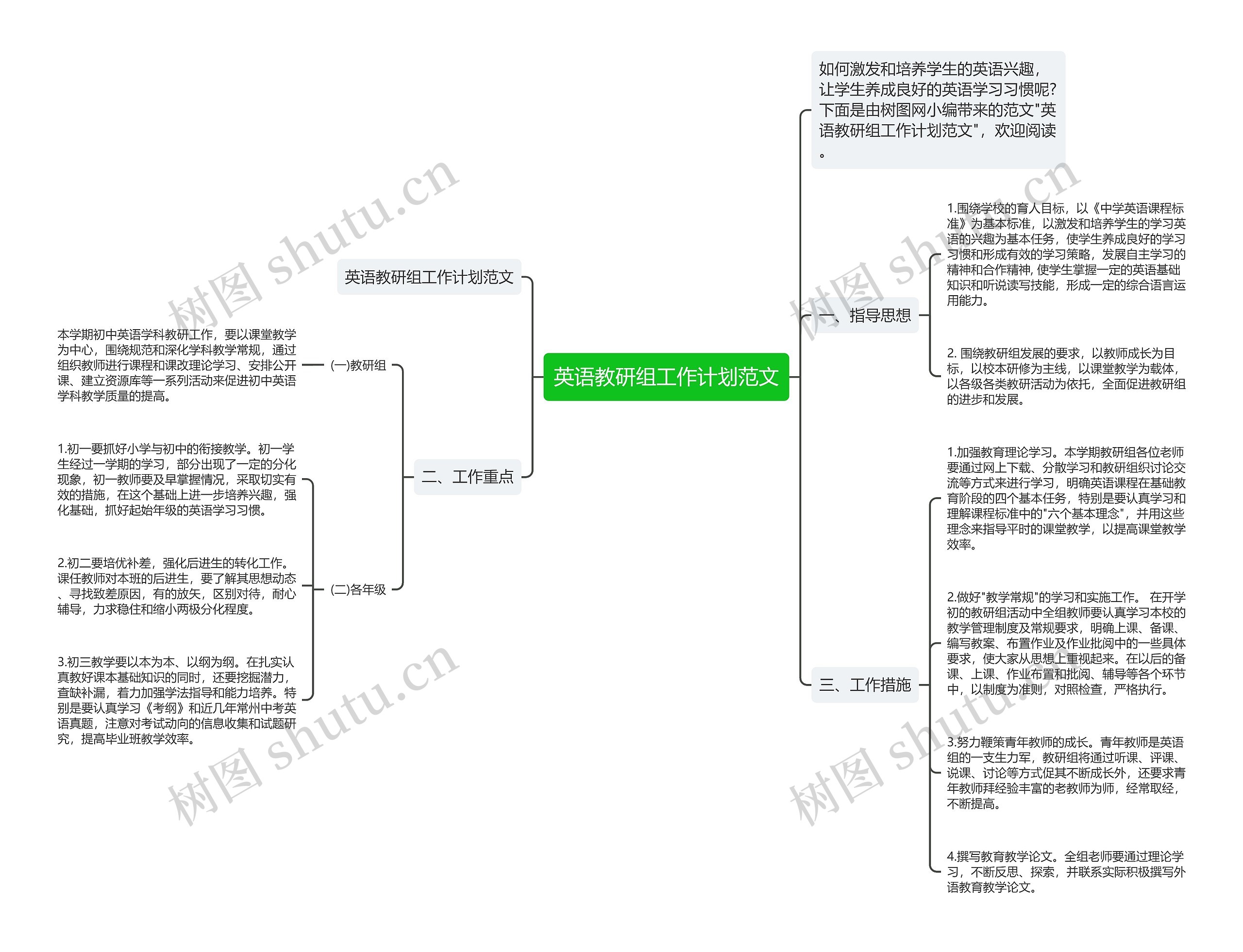 英语教研组工作计划范文思维导图