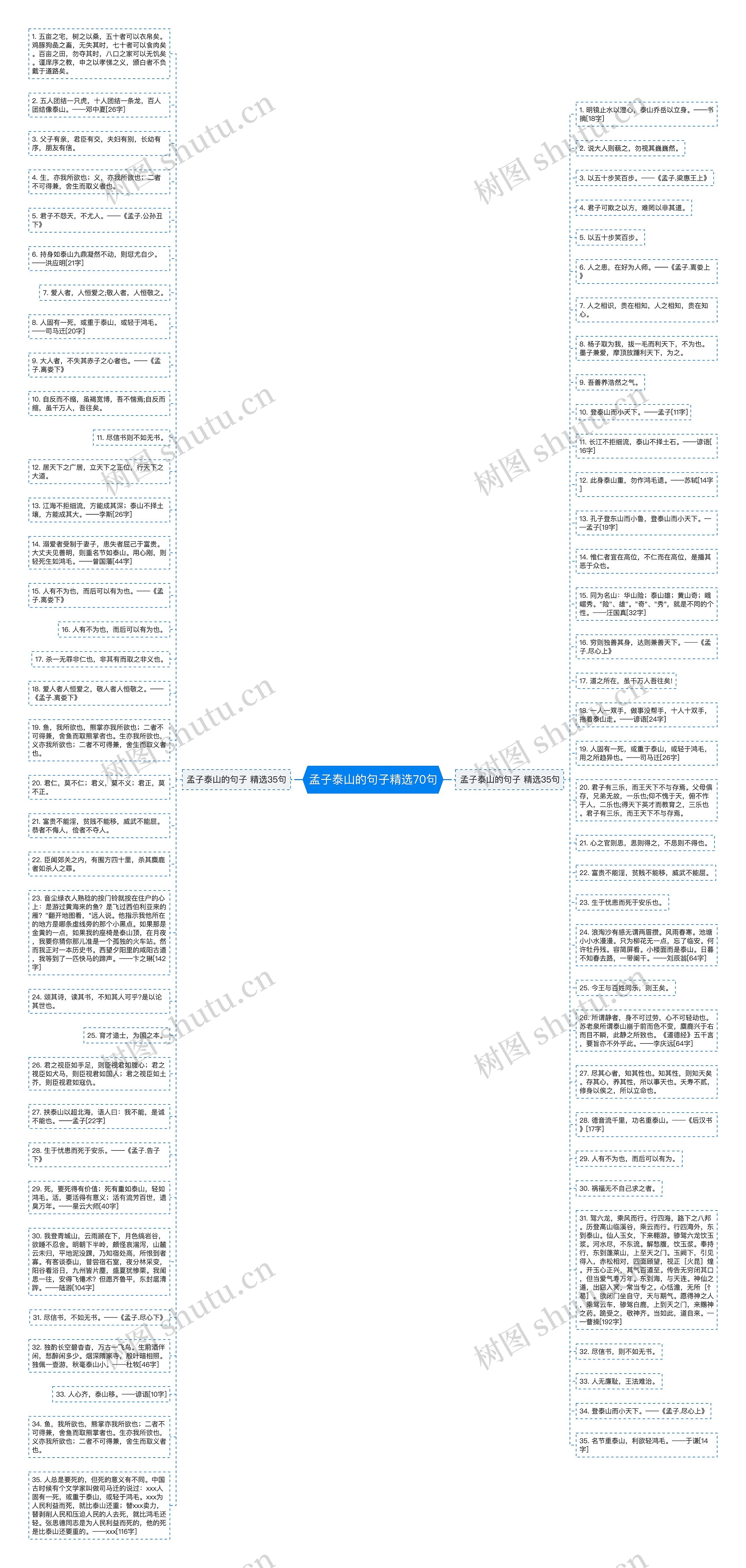 孟子泰山的句子精选70句思维导图