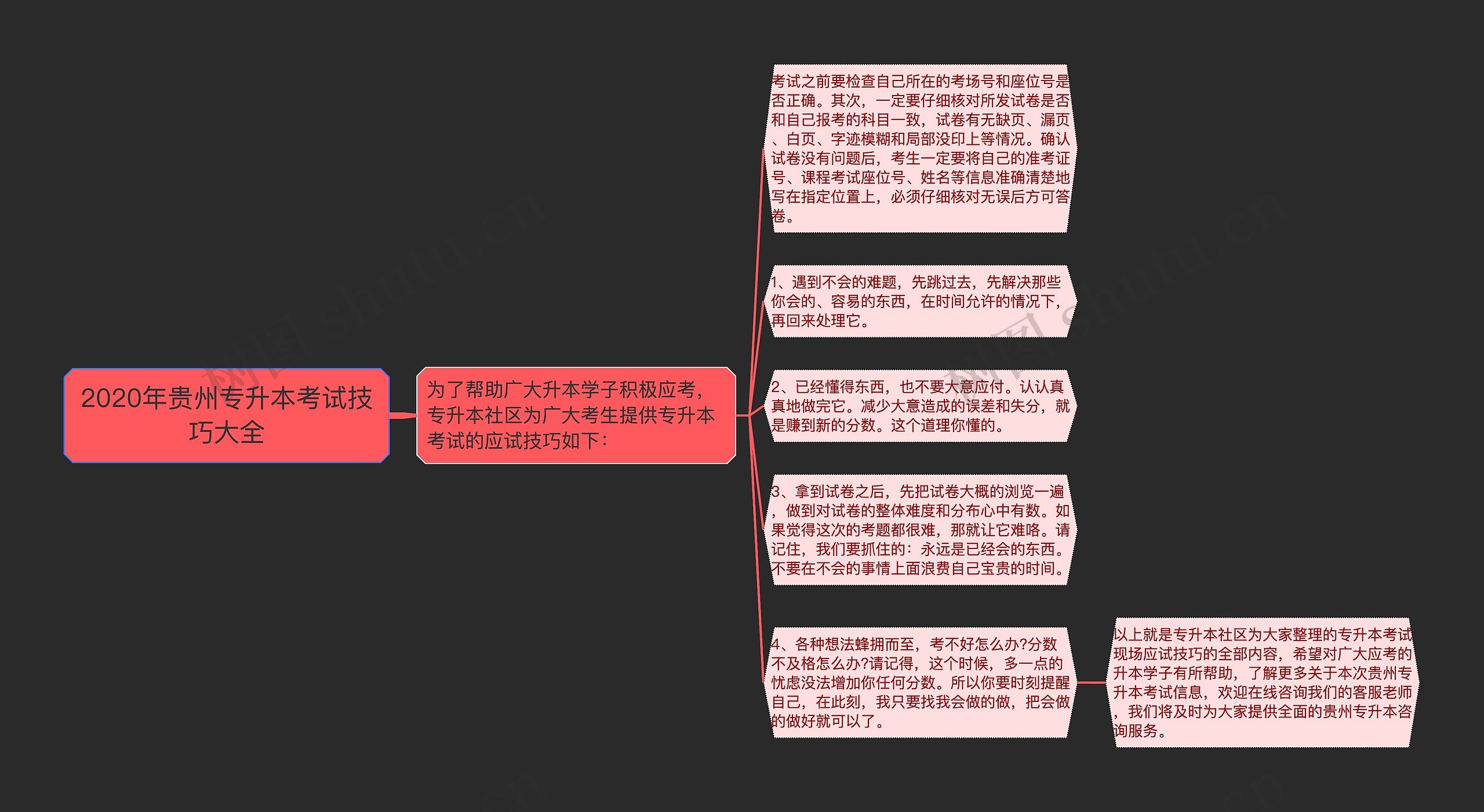 2020年贵州专升本考试技巧大全思维导图