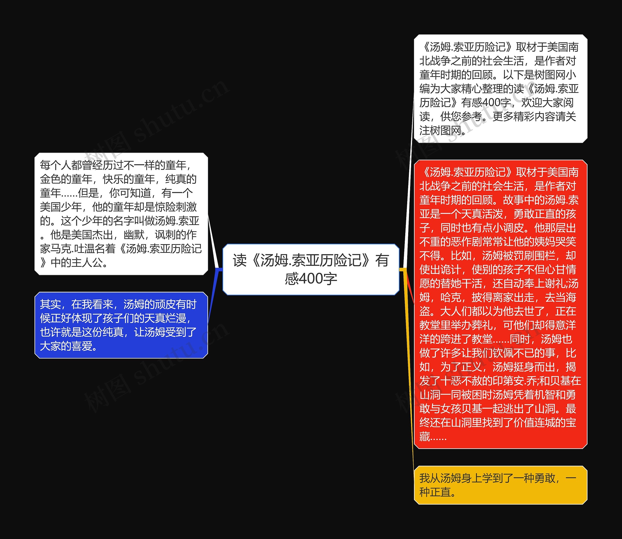 读《汤姆.索亚历险记》有感400字思维导图