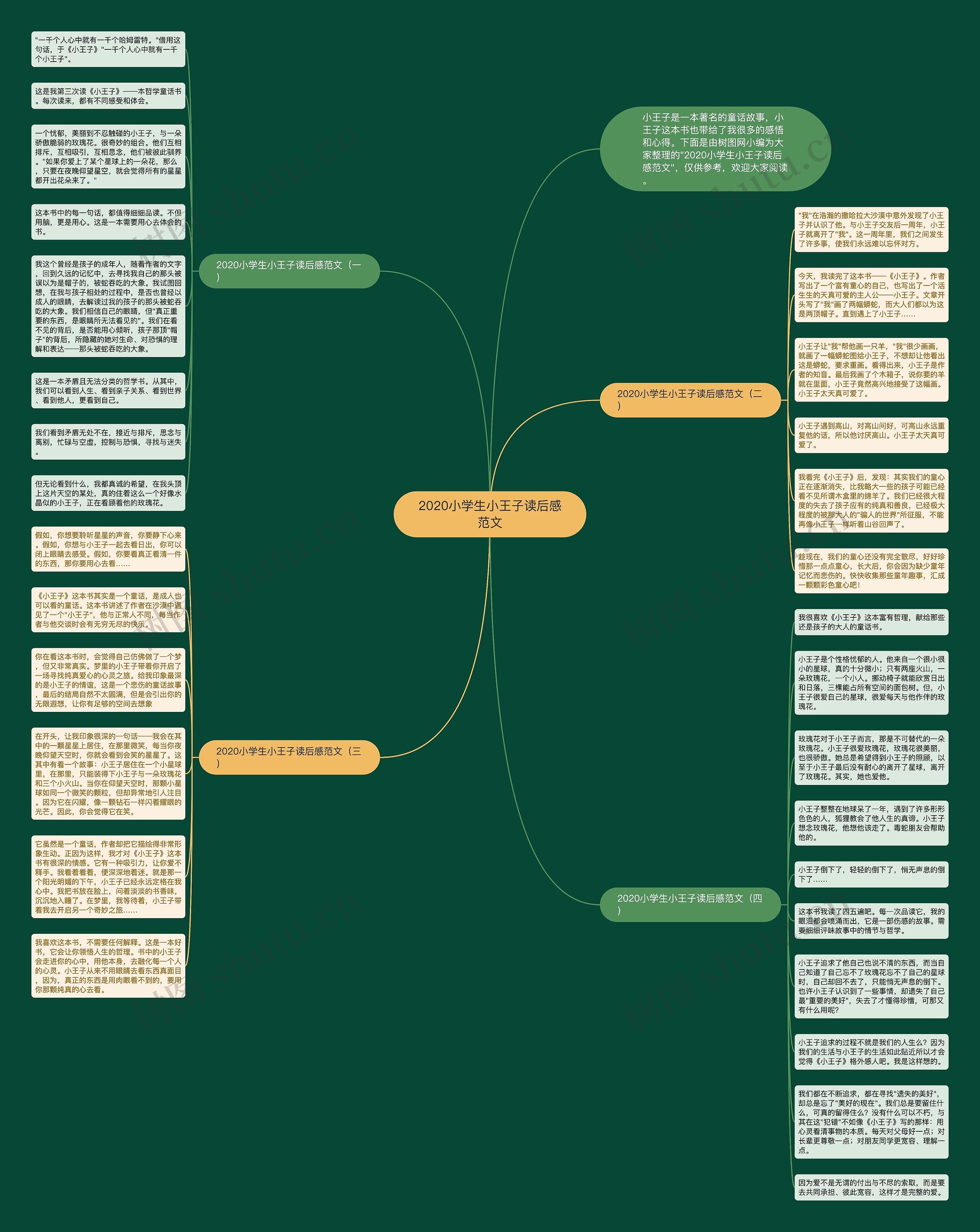 2020小学生小王子读后感范文思维导图