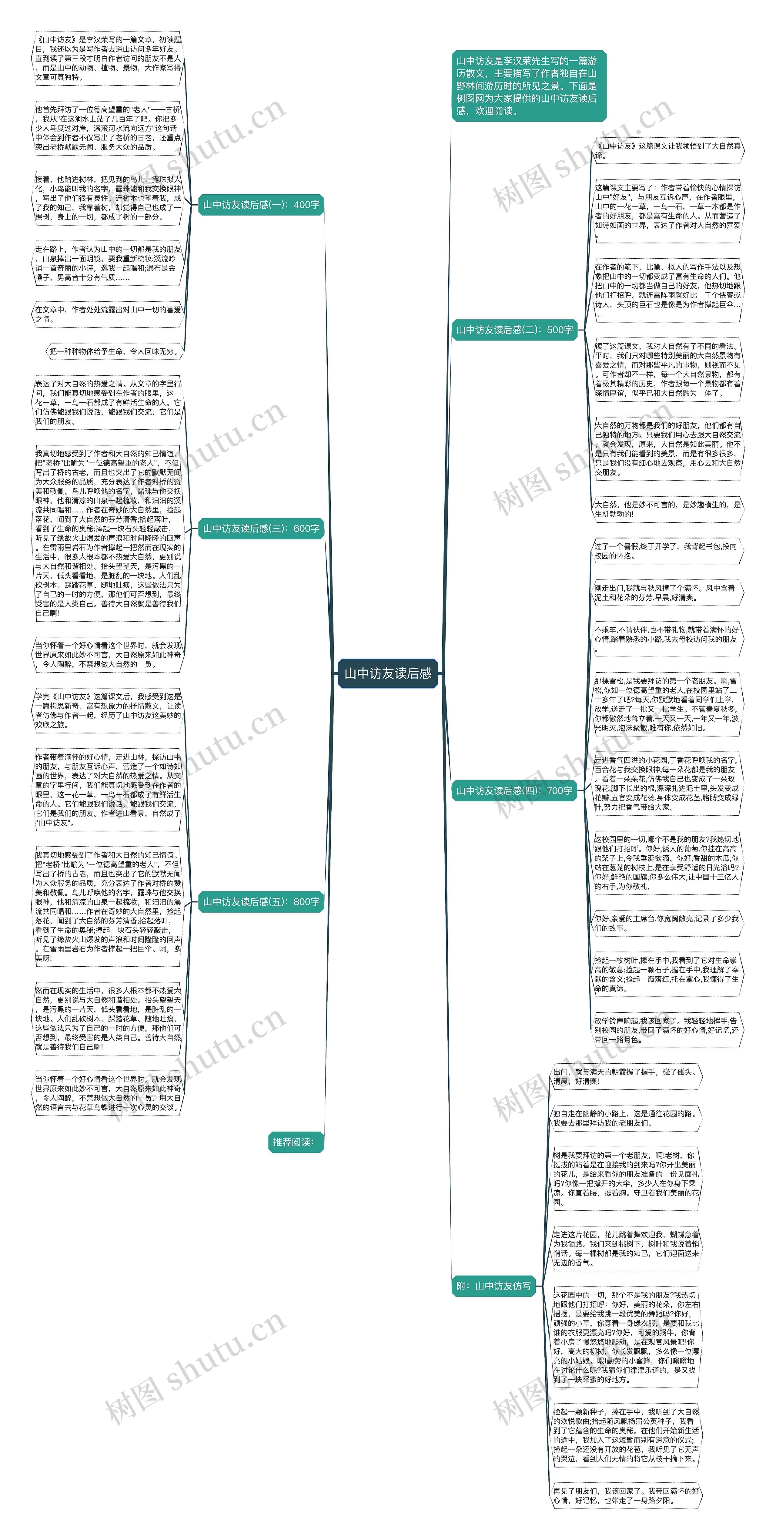 山中访友读后感思维导图