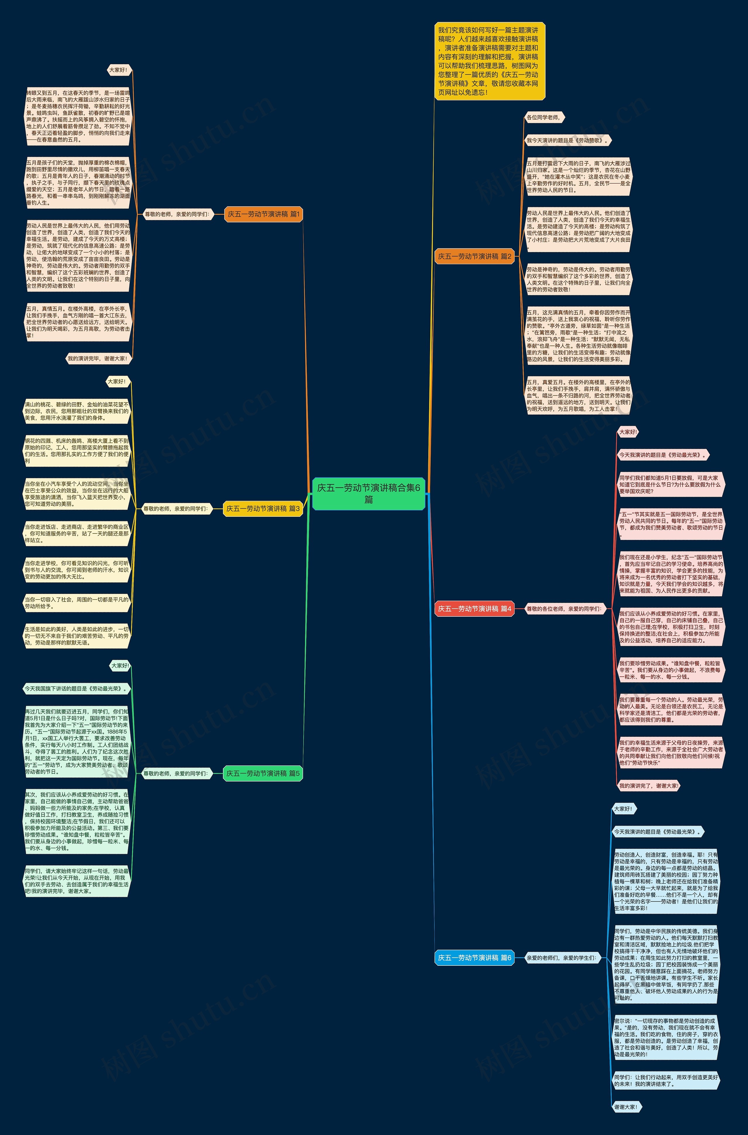 庆五一劳动节演讲稿合集6篇思维导图