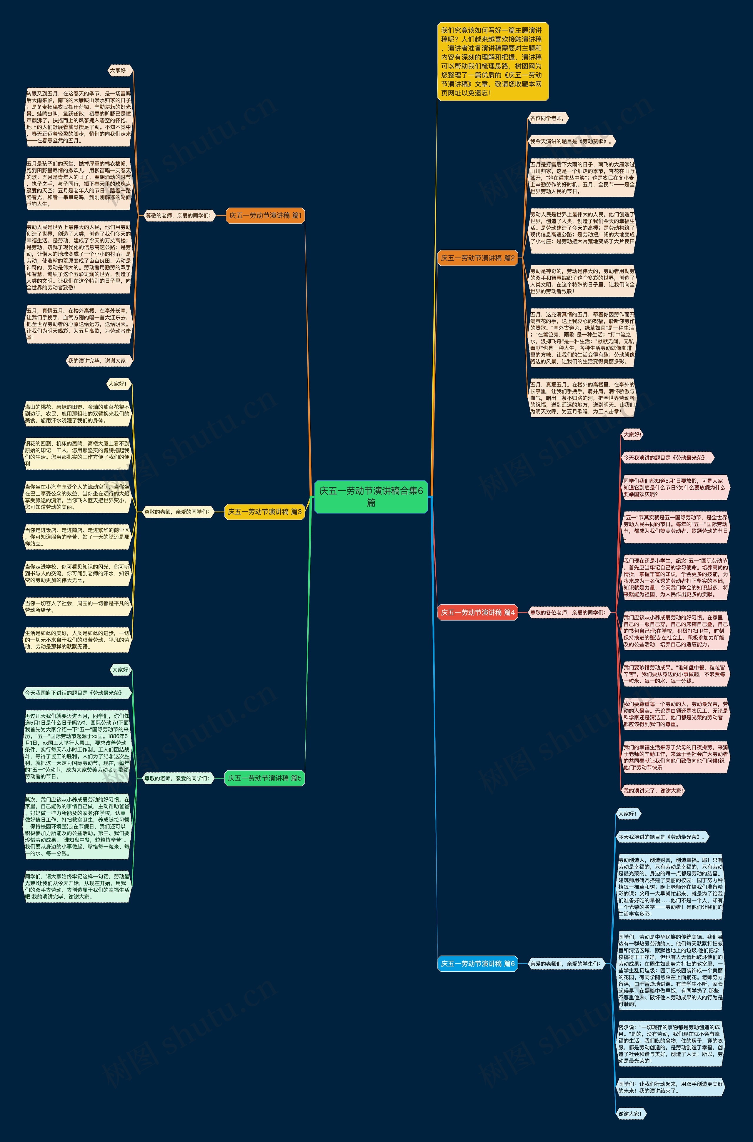 庆五一劳动节演讲稿合集6篇思维导图高清图 庆五一劳动节演讲稿合集6篇思维导图