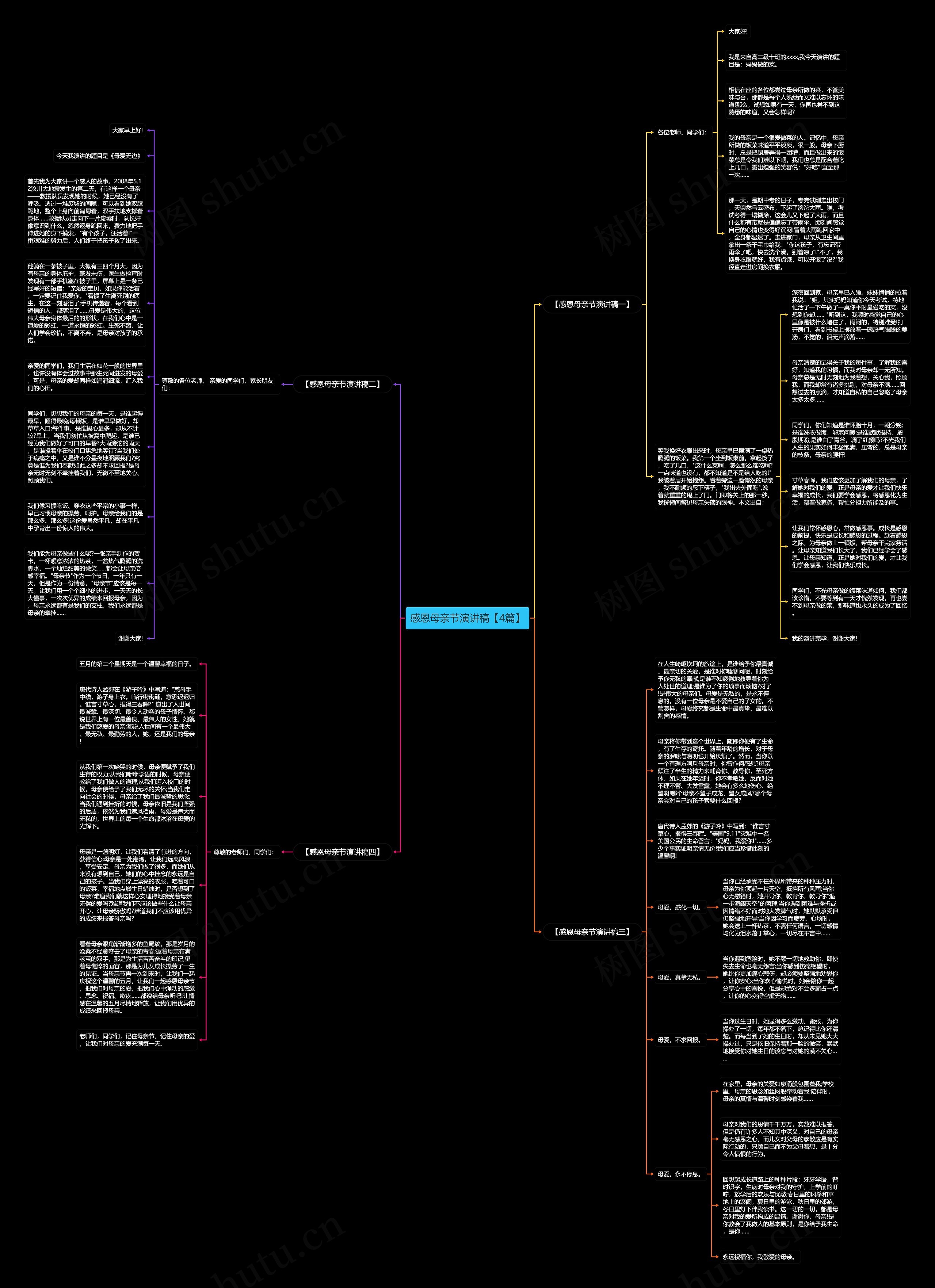 感恩母亲节演讲稿【4篇】思维导图