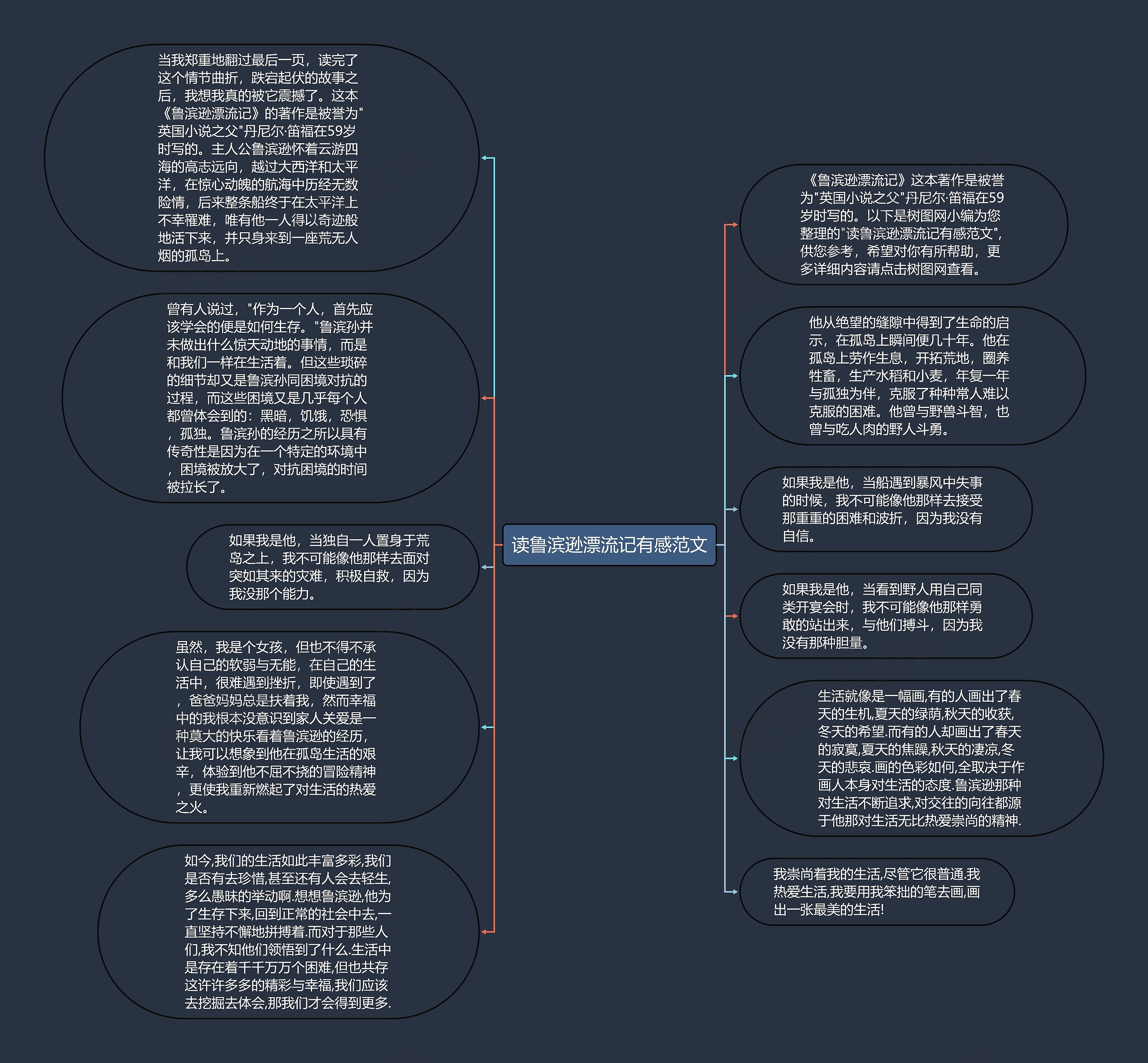 读鲁滨逊漂流记有感范文思维导图