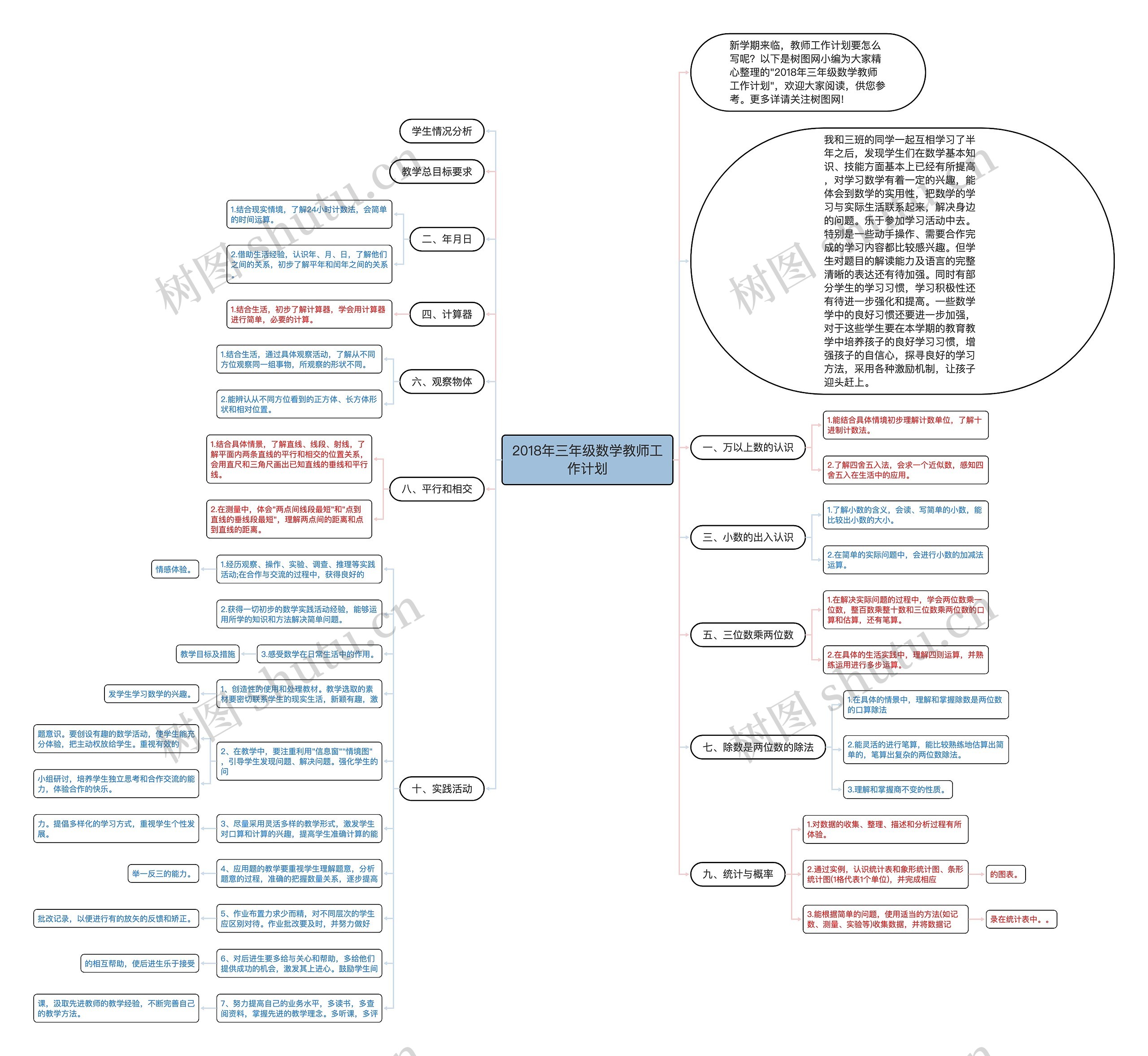 2018年三年级数学教师工作计划思维导图