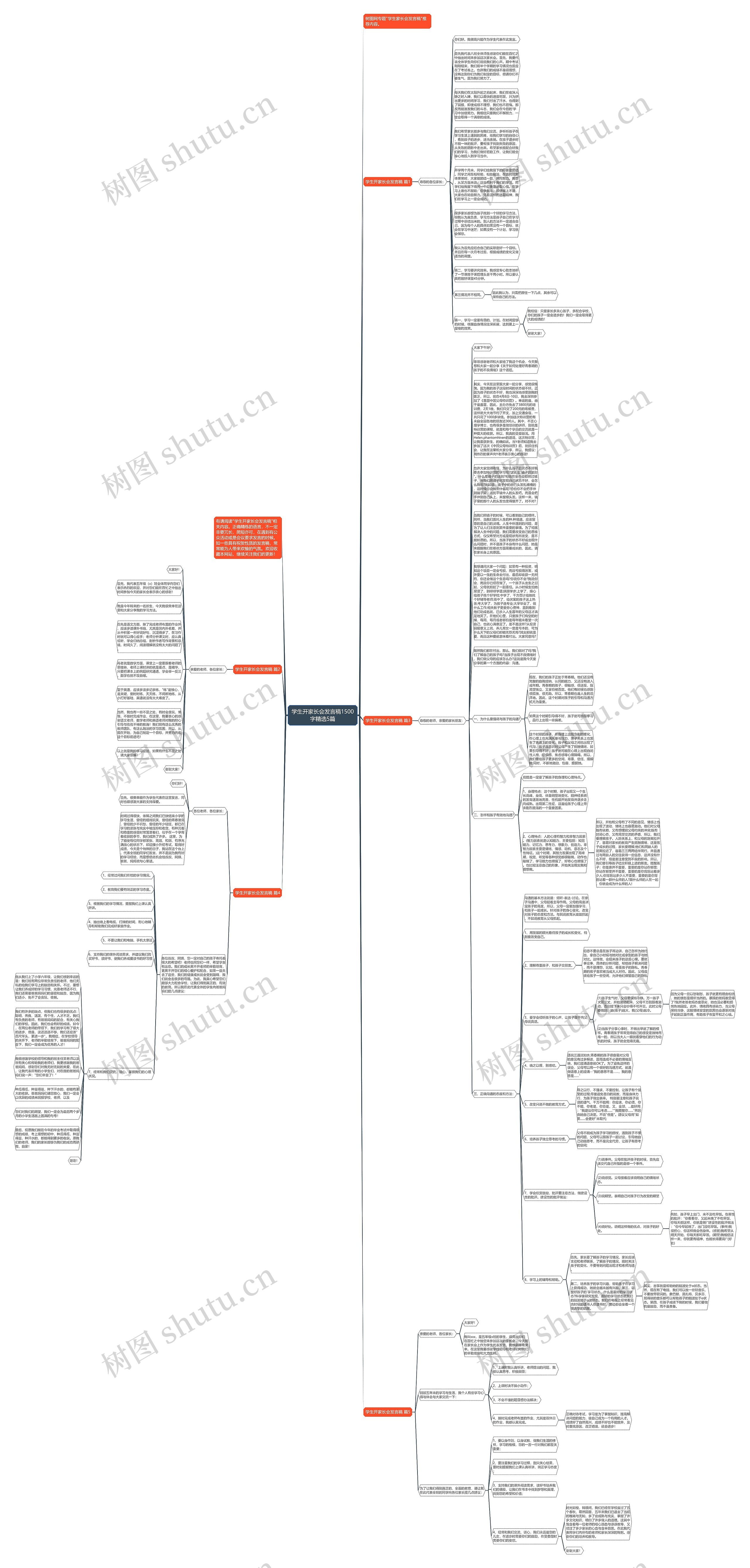 学生开家长会发言稿1500字精选5篇思维导图