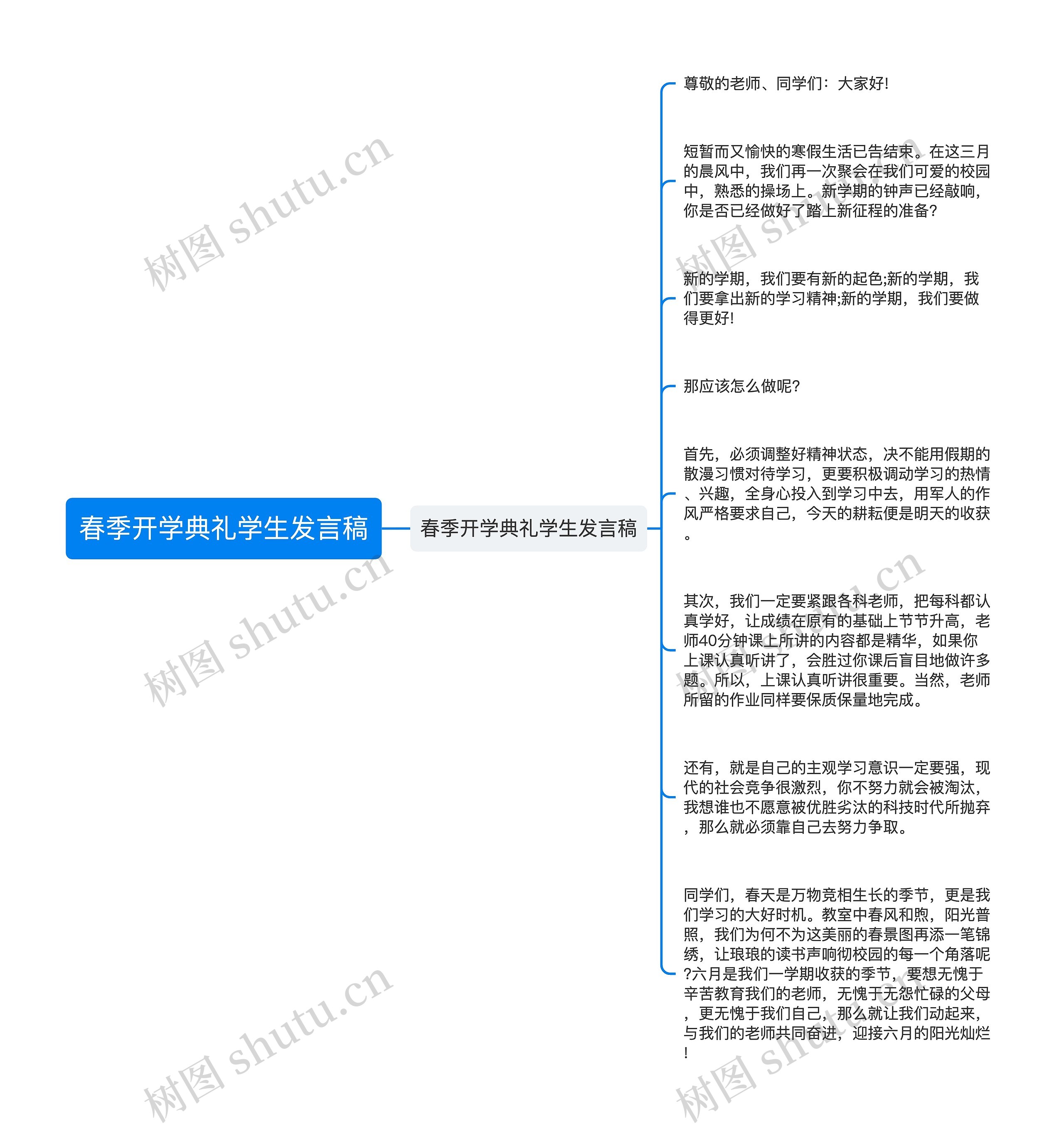 春季开学典礼学生发言稿思维导图