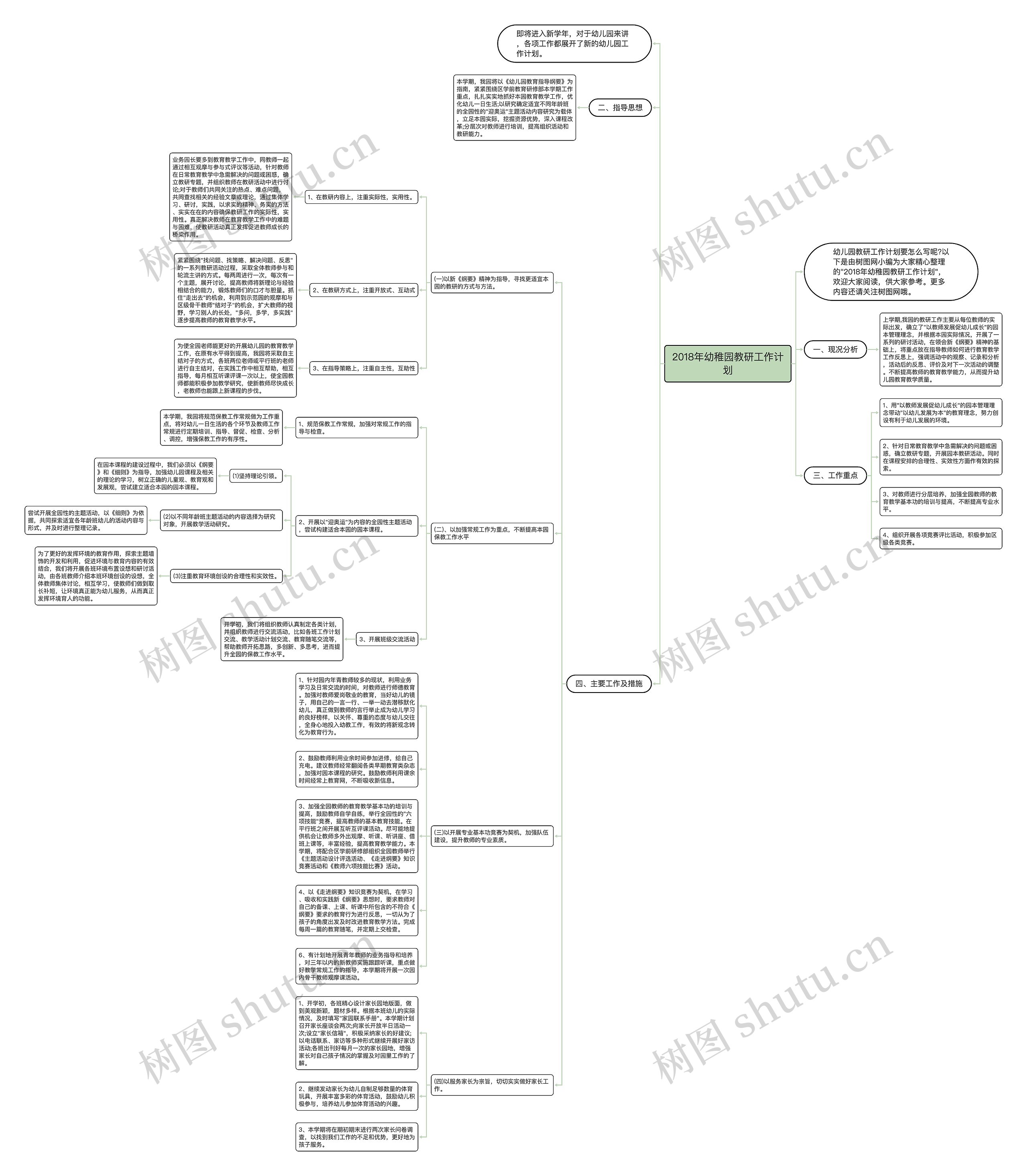 2018年幼稚园教研工作计划思维导图