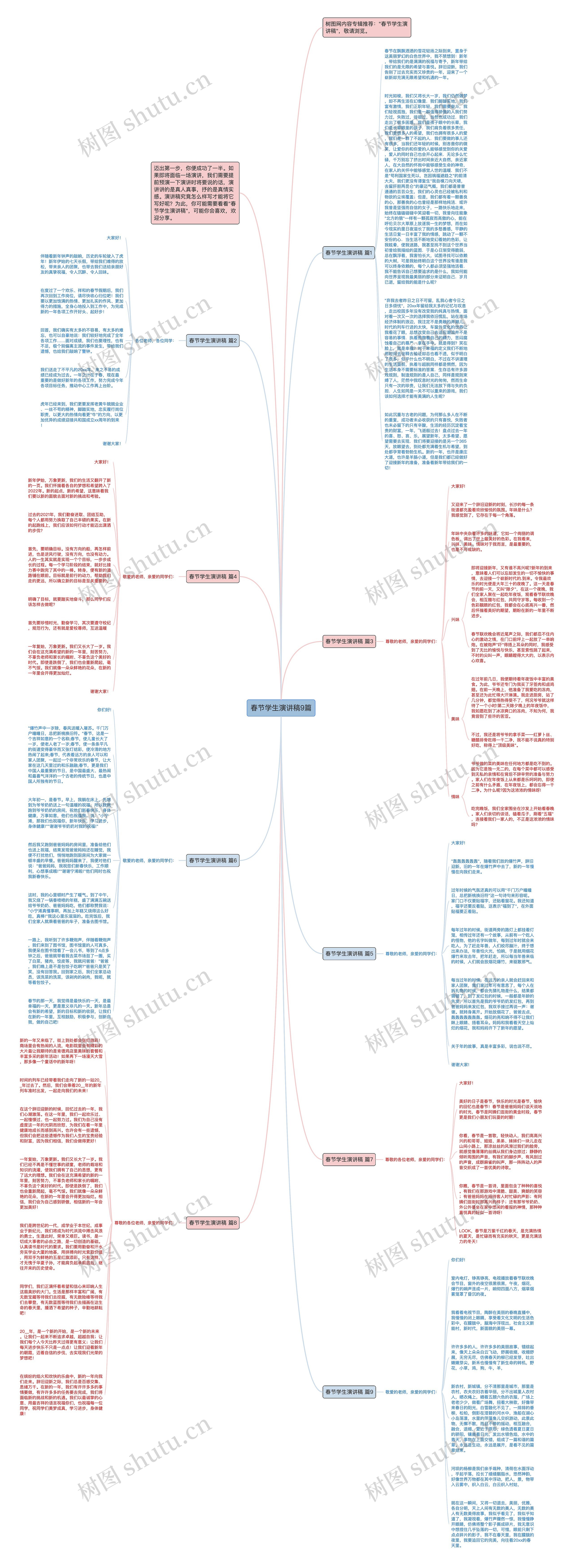春节学生演讲稿9篇思维导图