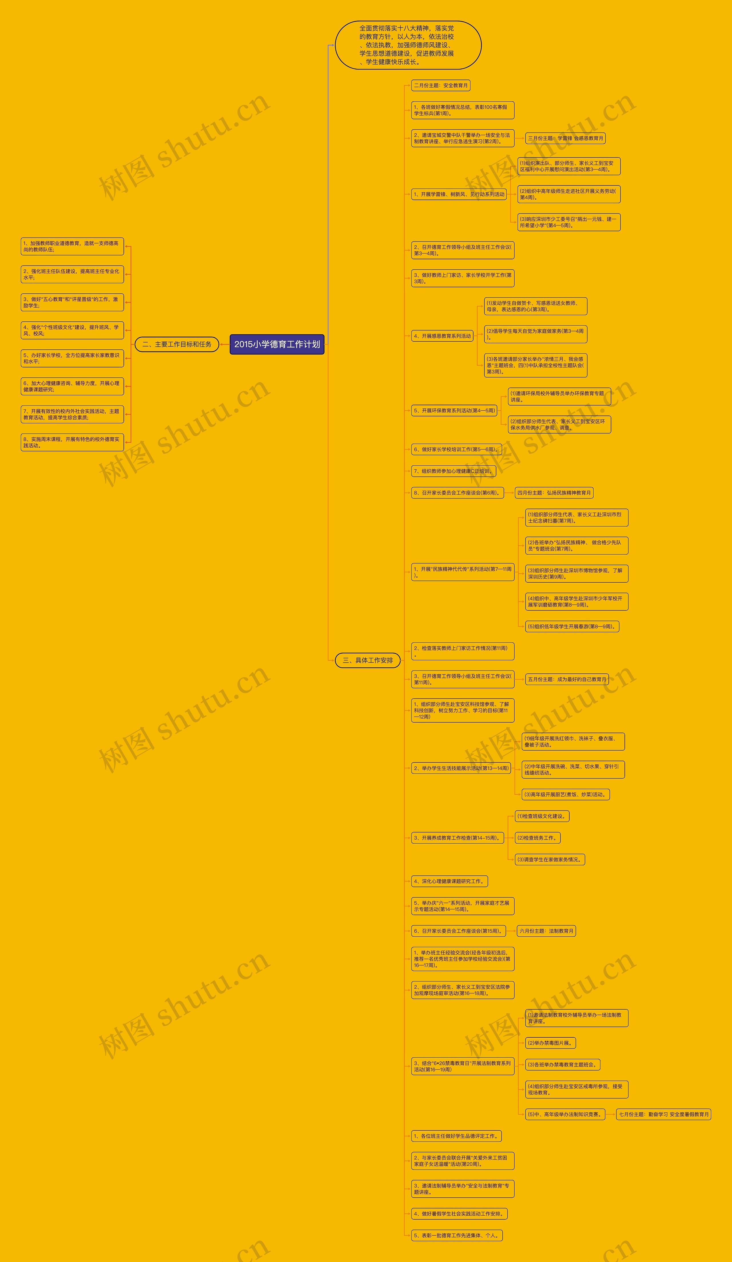 2015小学德育工作计划思维导图