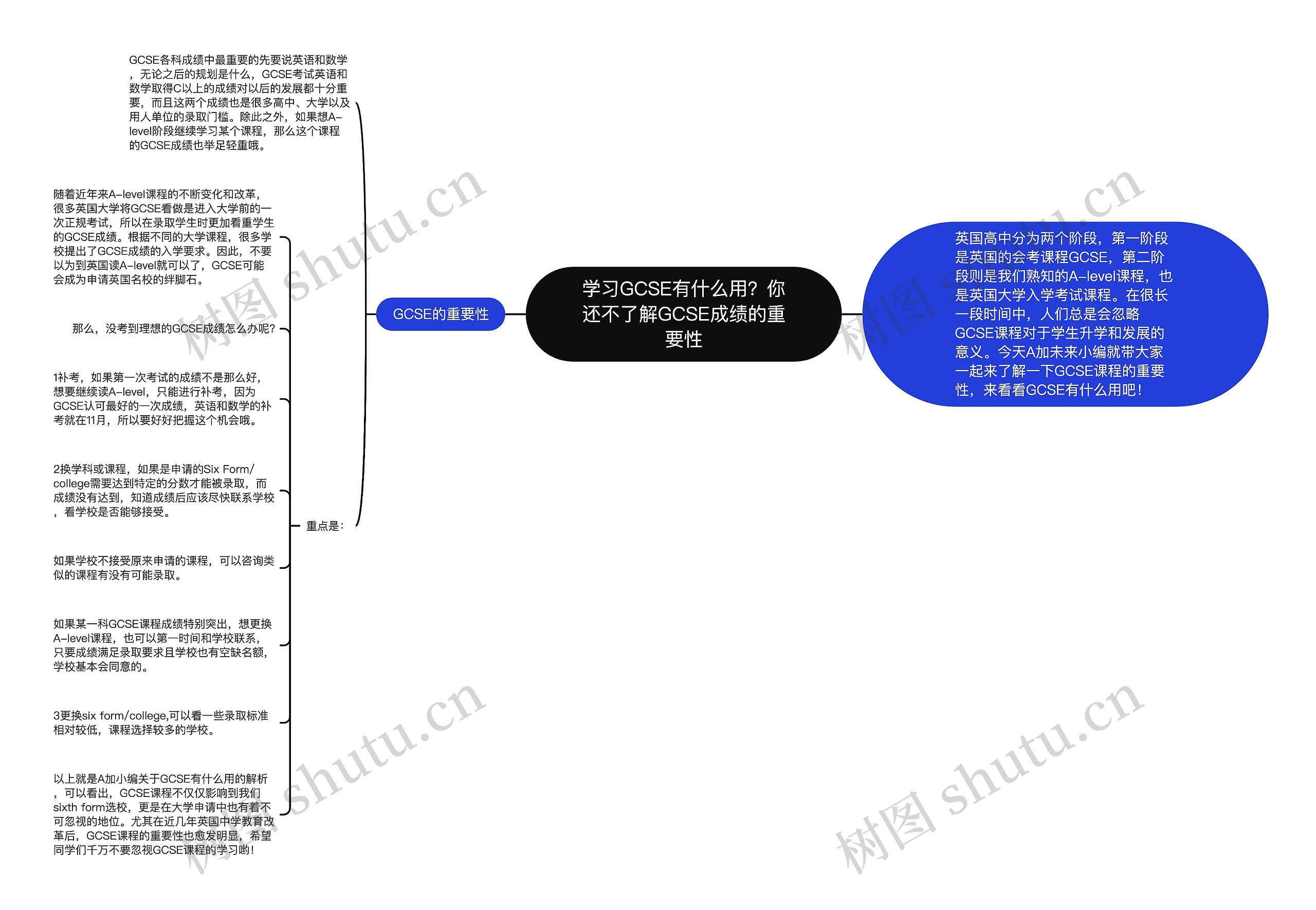 学习GCSE有什么用？你还不了解GCSE成绩的重要性
