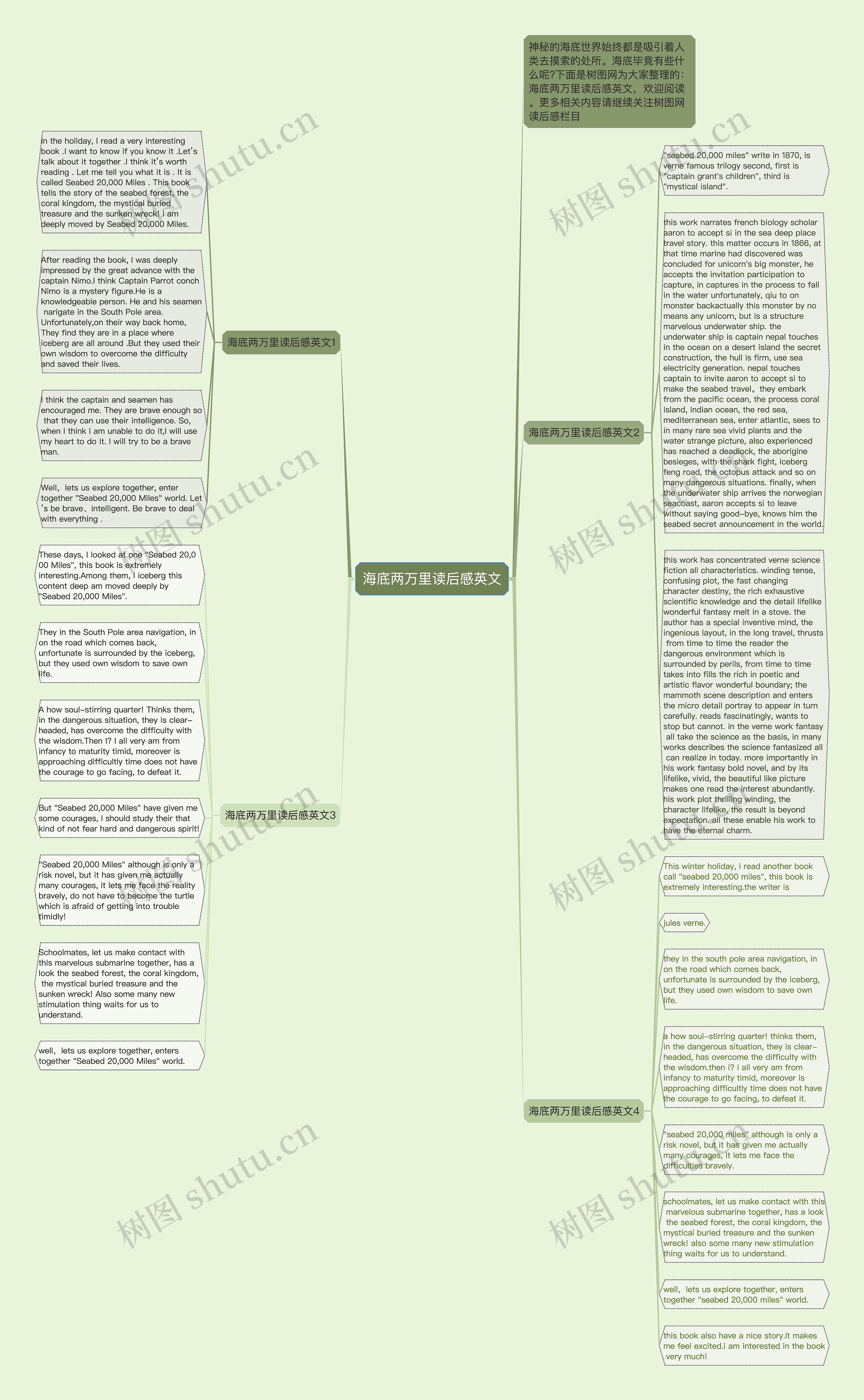 海底两万里读后感英文思维导图