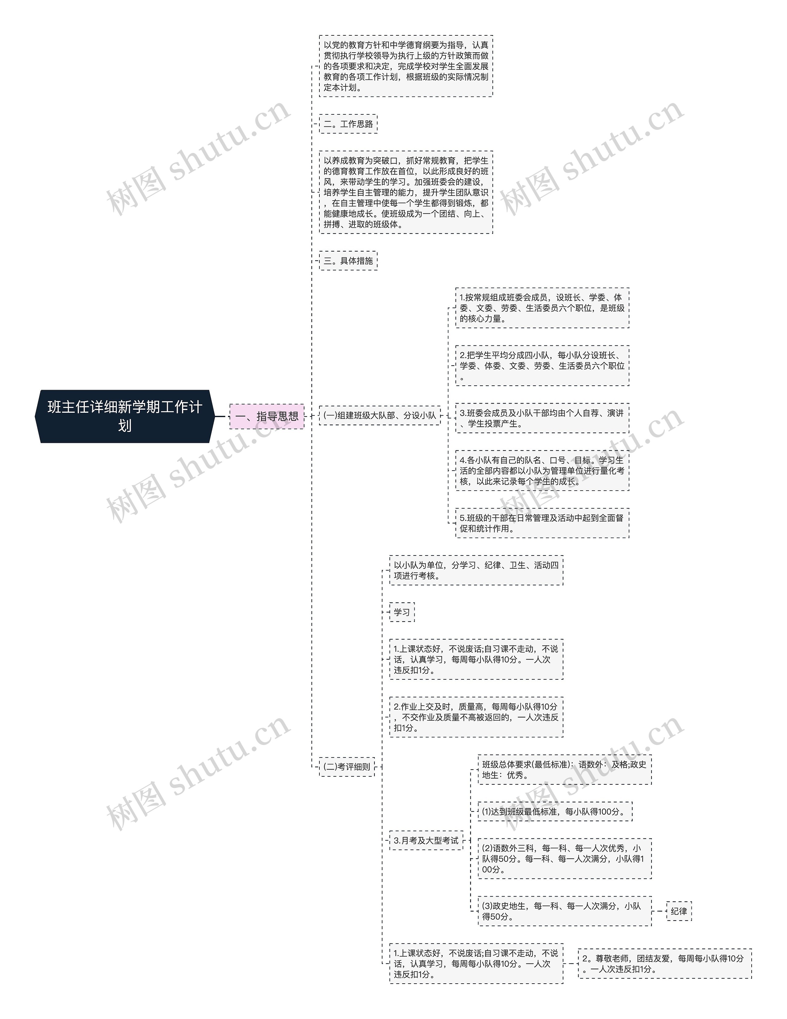 班主任详细新学期工作计划思维导图