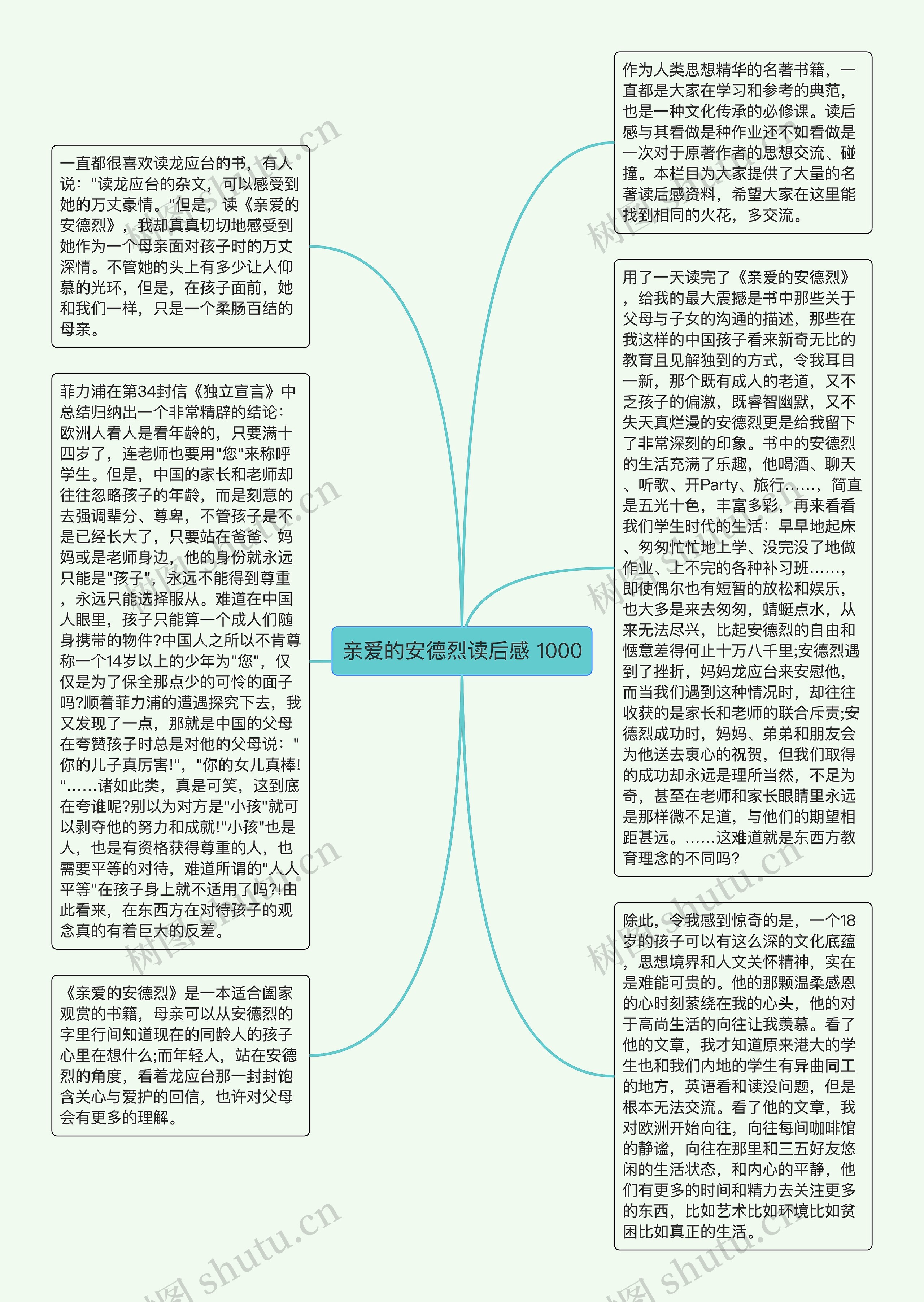 亲爱的安德烈读后感 1000思维导图