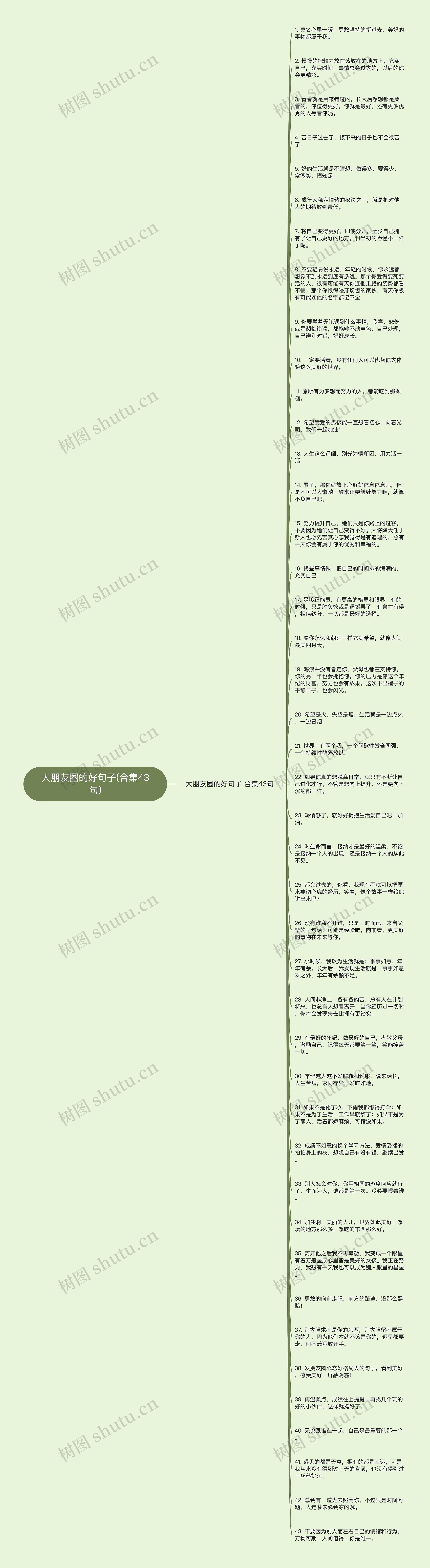 大朋友圈的好句子(合集43句)思维导图