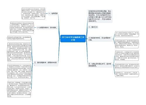 2015年中学生物教师工作计划