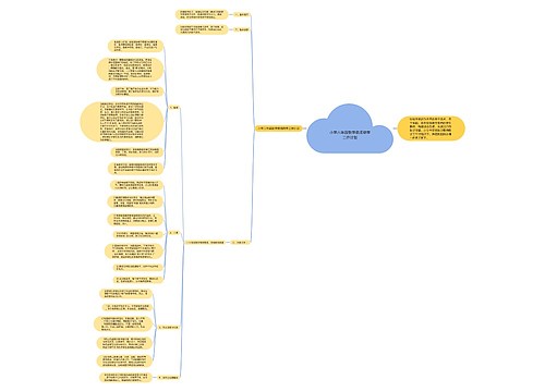 小学六年级数学教师教学工作计划 小学六年级数学教师教学工作计划