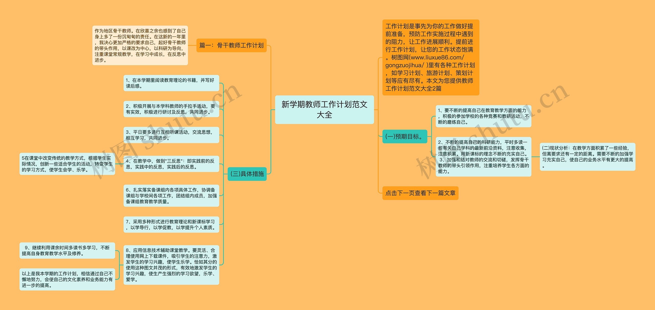 新学期教师工作计划范文大全思维导图