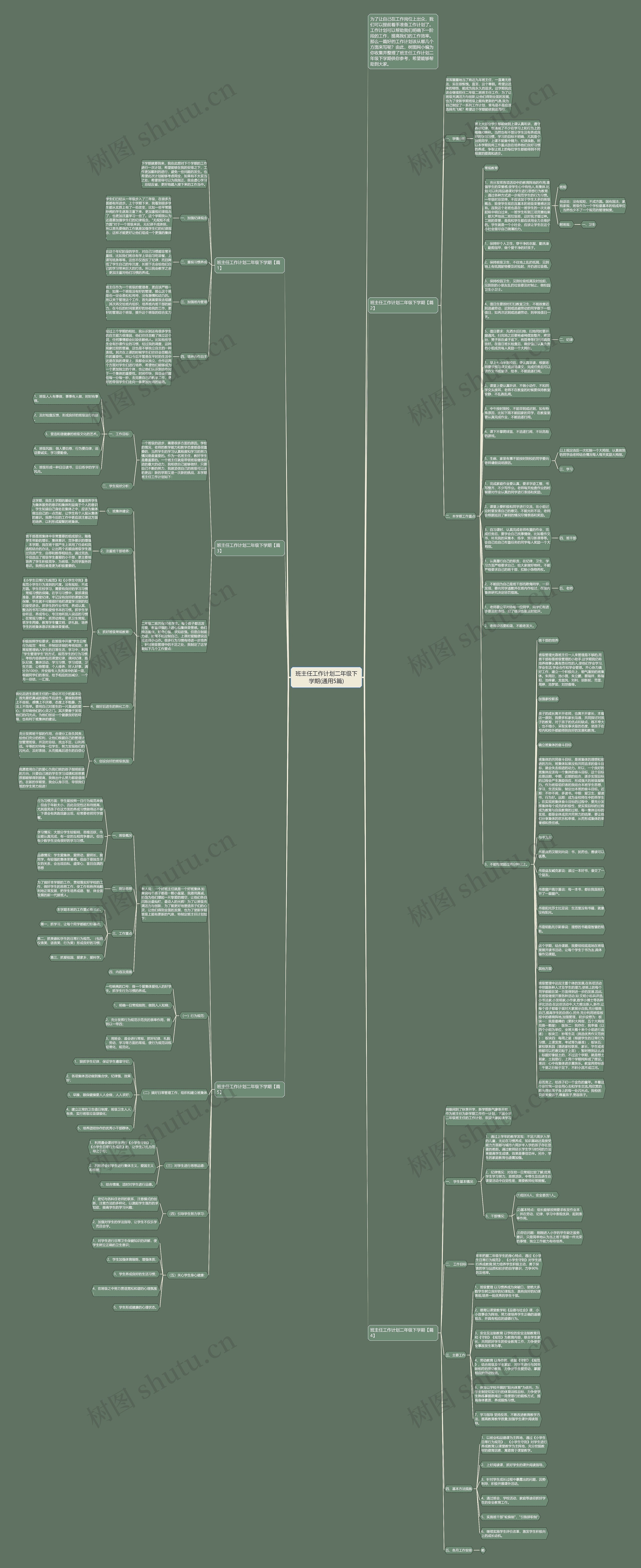 班主任工作计划二年级下学期(通用5篇)思维导图