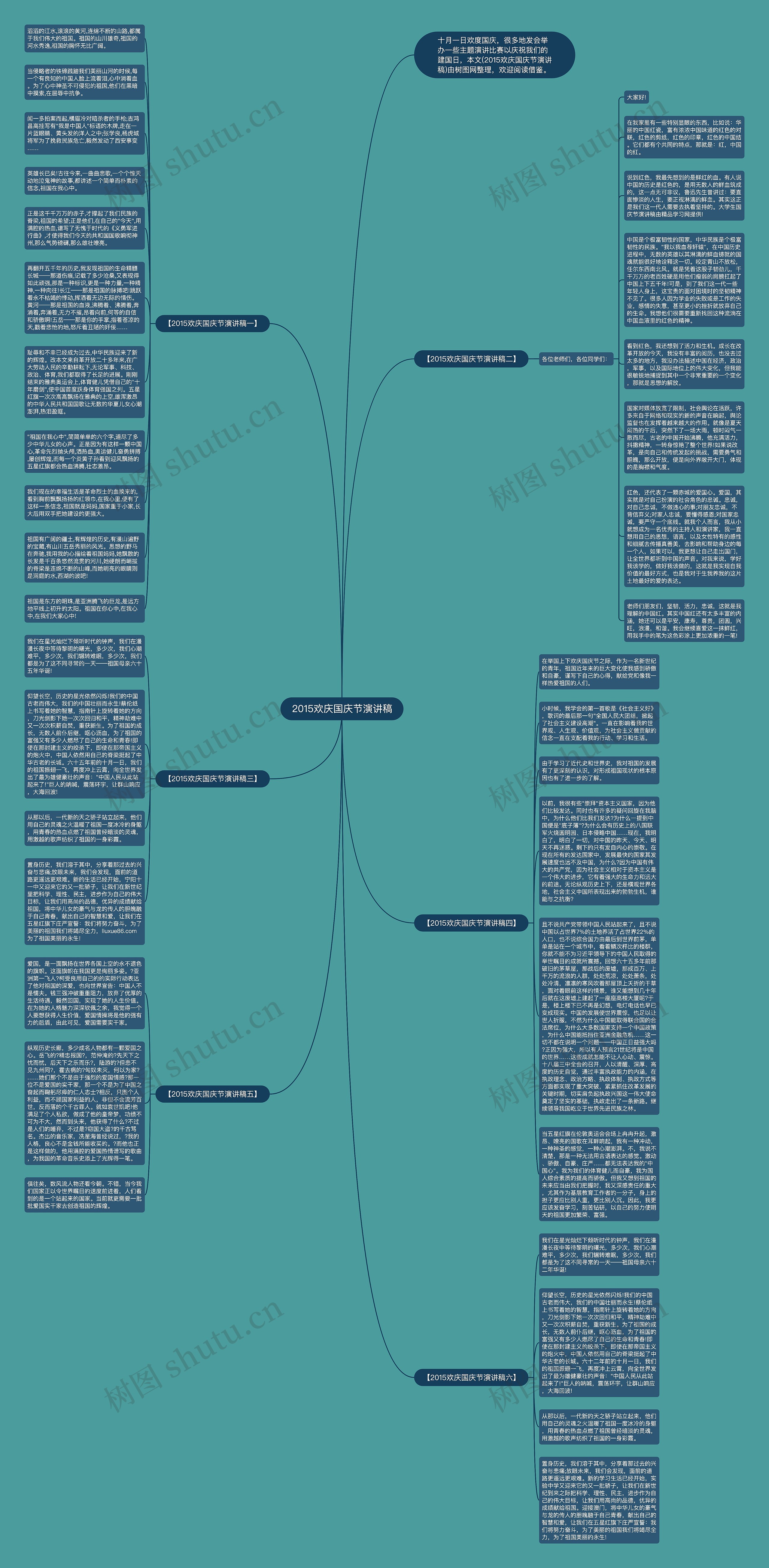 2015欢庆国庆节演讲稿思维导图