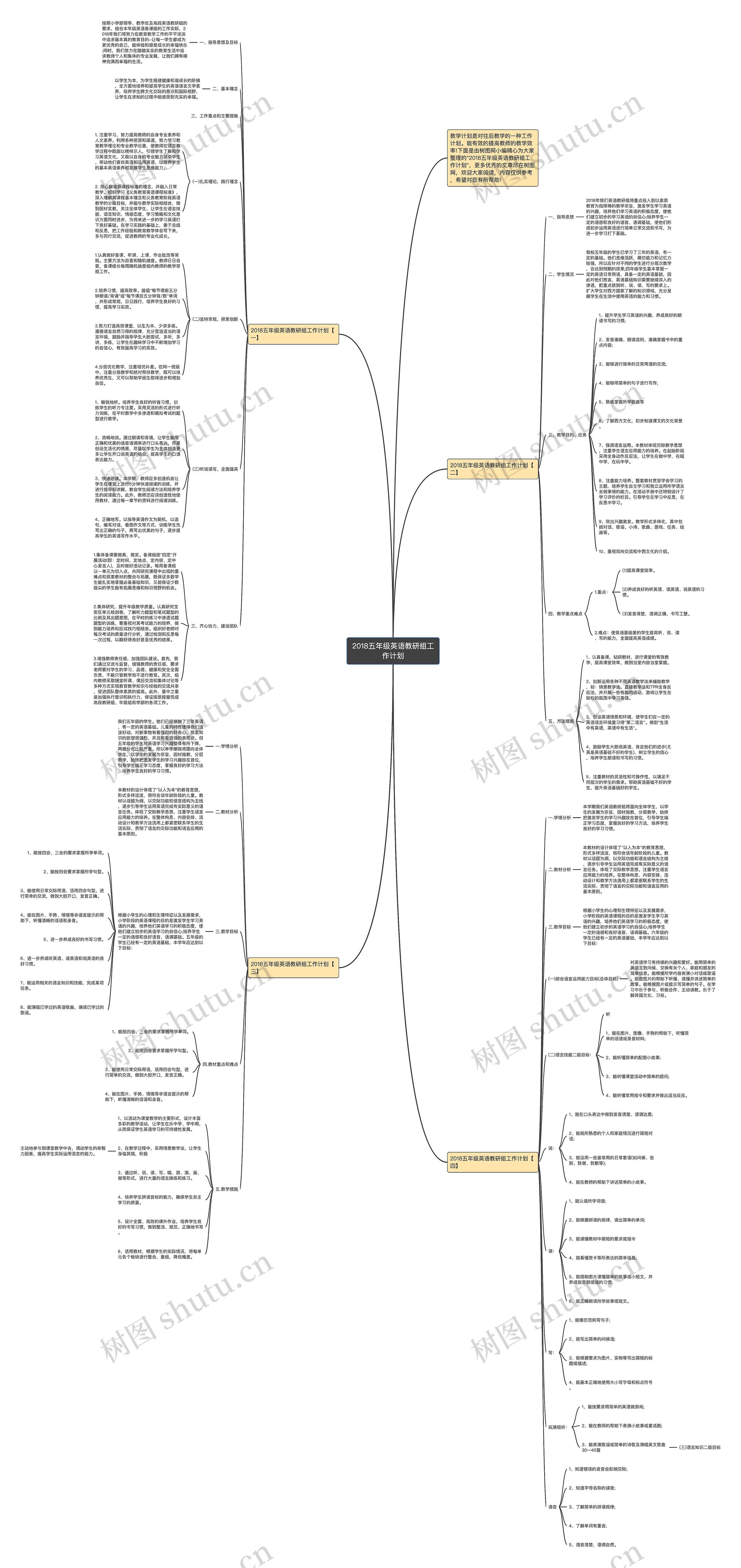 2018五年级英语教研组工作计划思维导图