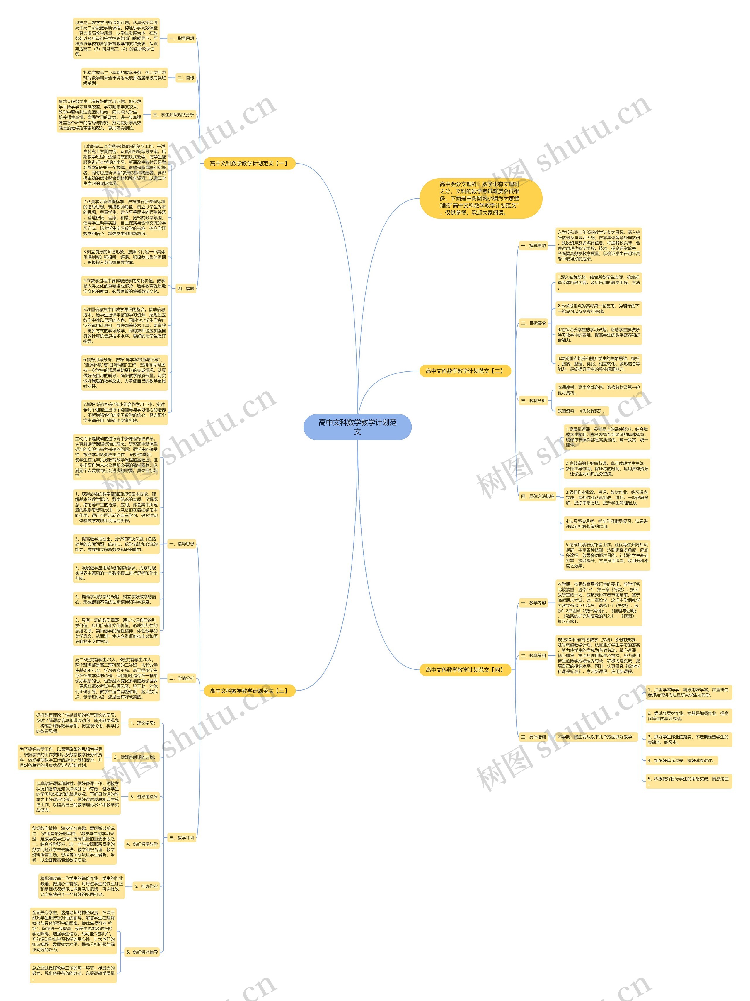 高中文科数学教学计划范文思维导图