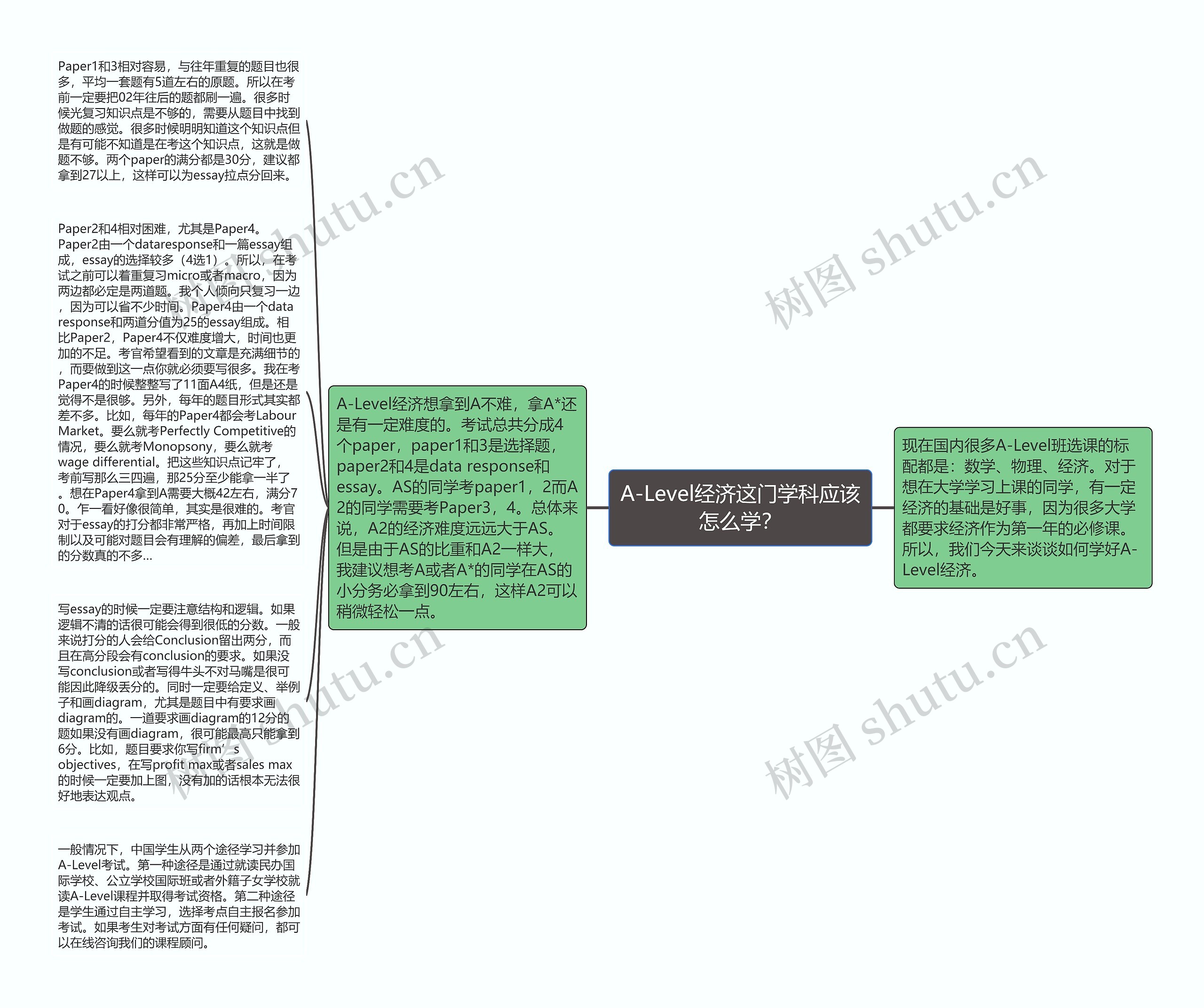 A-Level经济这门学科应该怎么学？