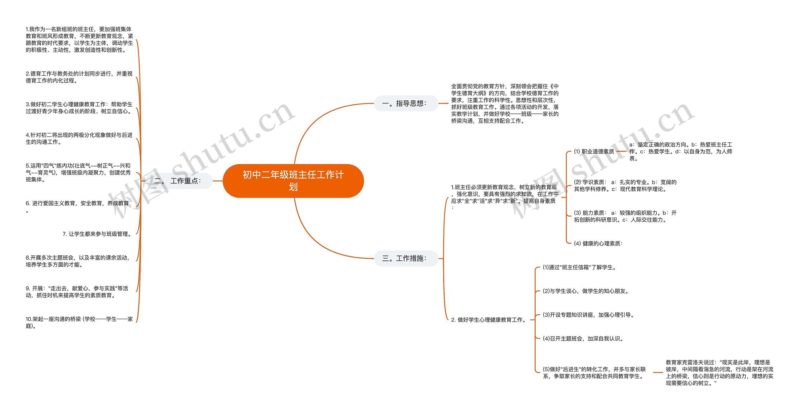 初中二年级班主任工作计划