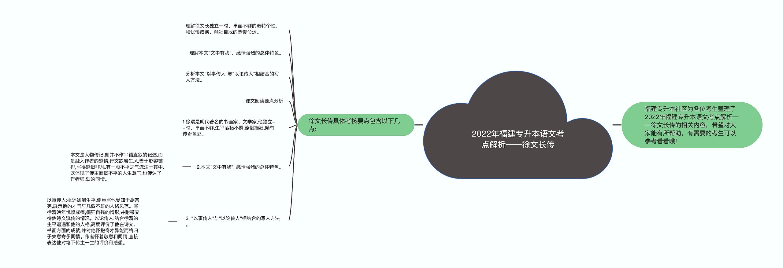 2022年福建专升本语文考点解析——徐文长传