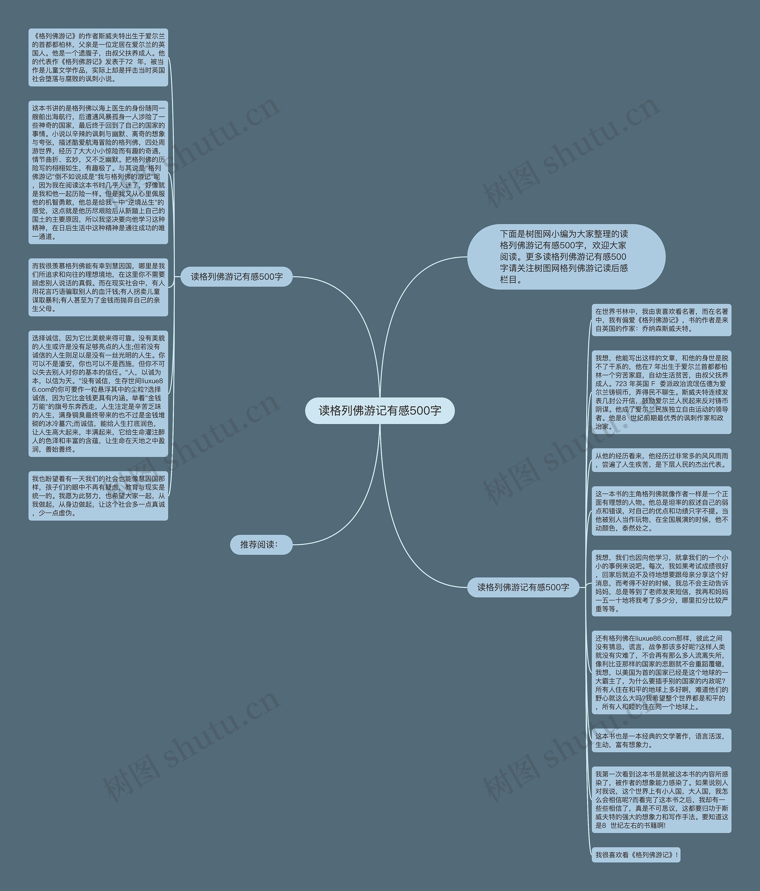 读格列佛游记有感500字思维导图