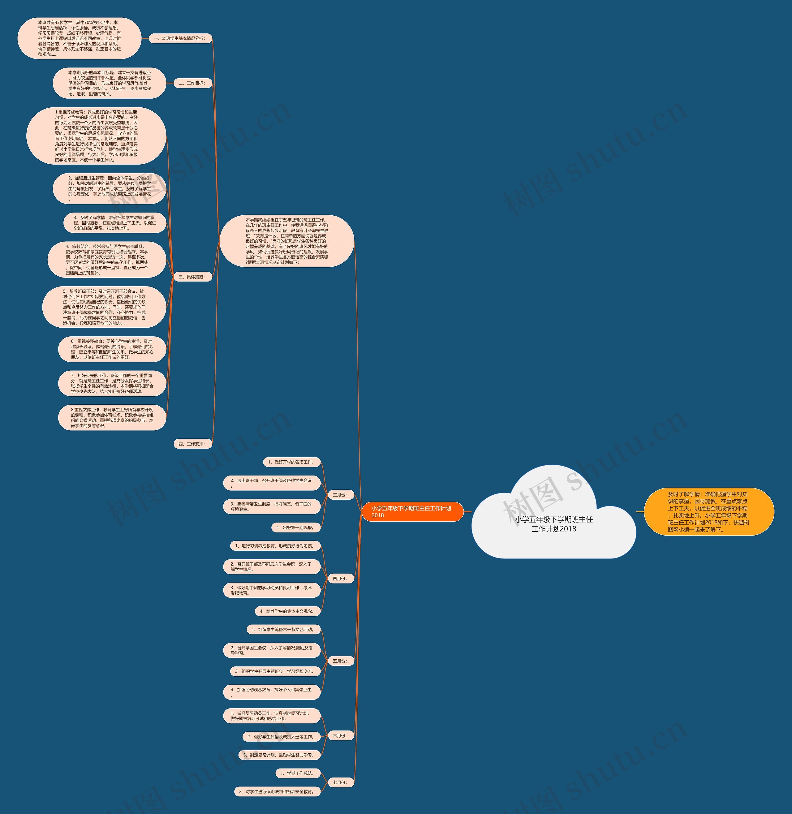 小学五年级下学期班主任工作计划2018思维导图