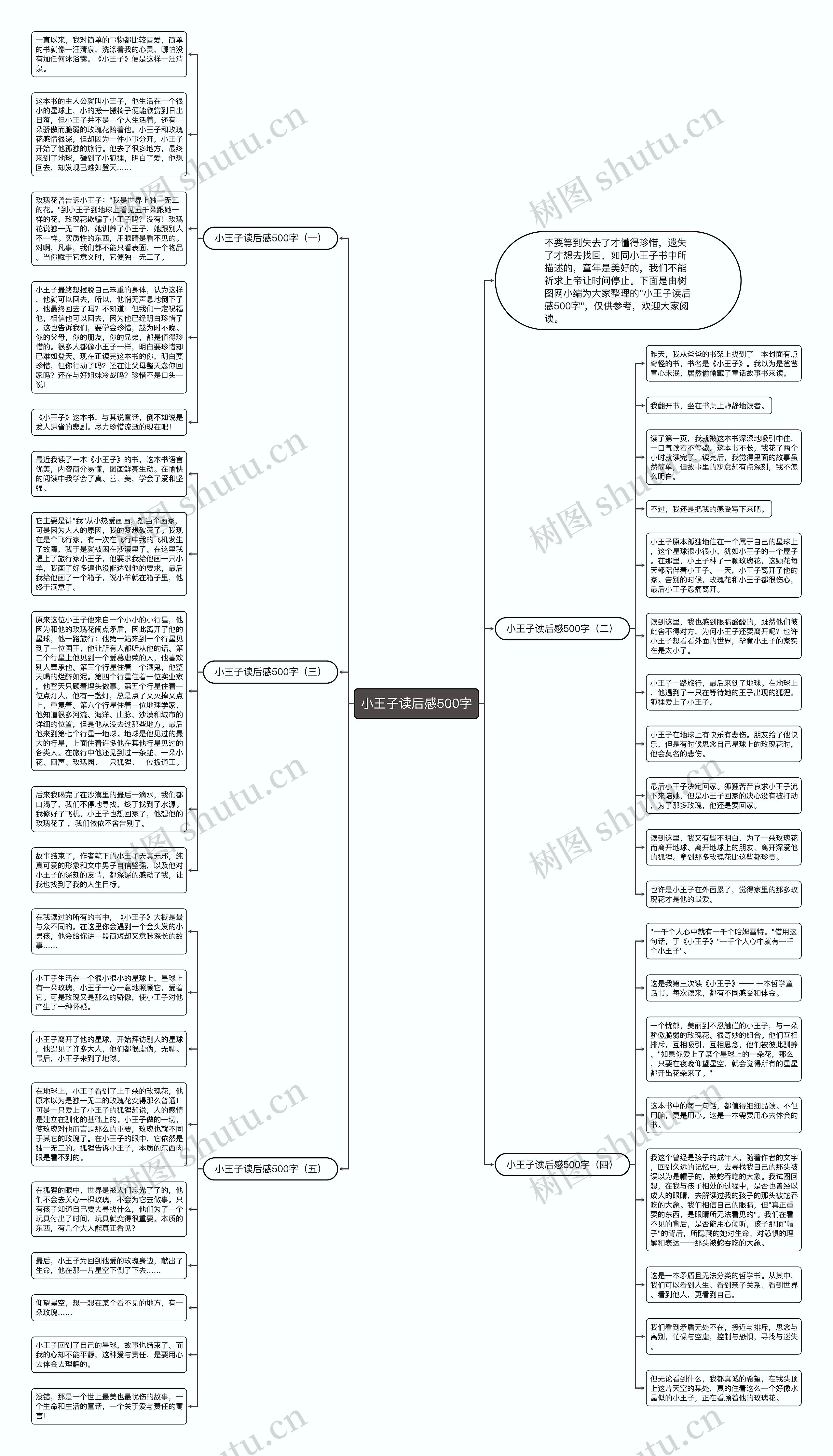 小王子读后感500字思维导图