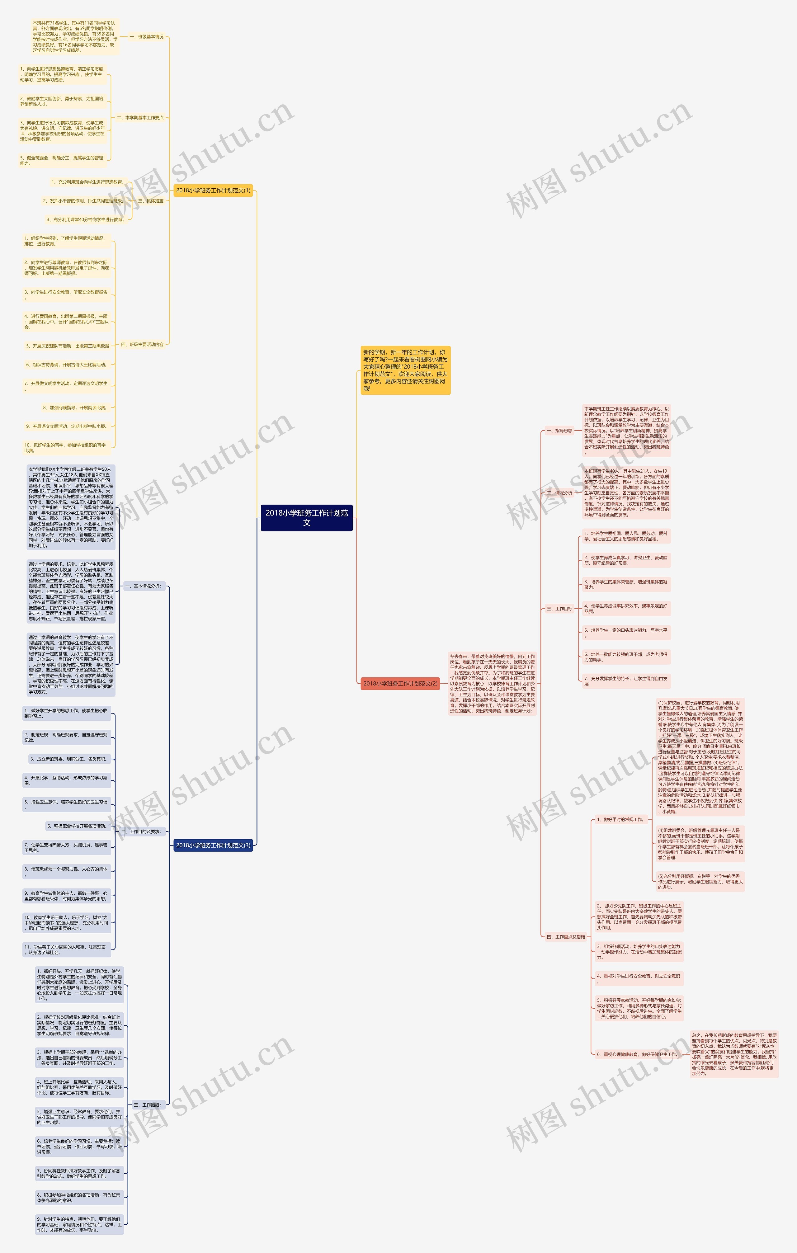 2018小学班务工作计划范文思维导图