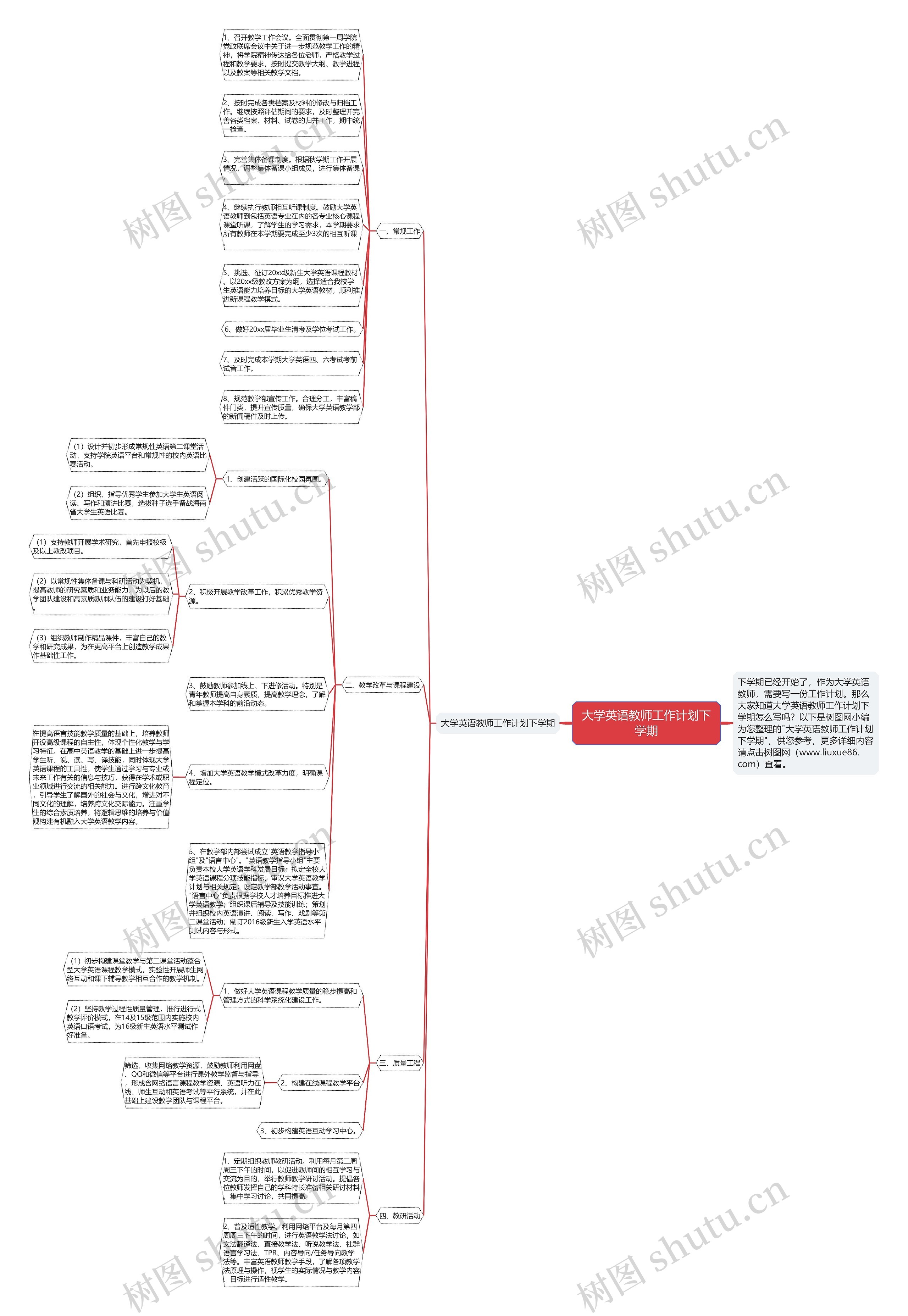 大学英语教师工作计划下学期思维导图