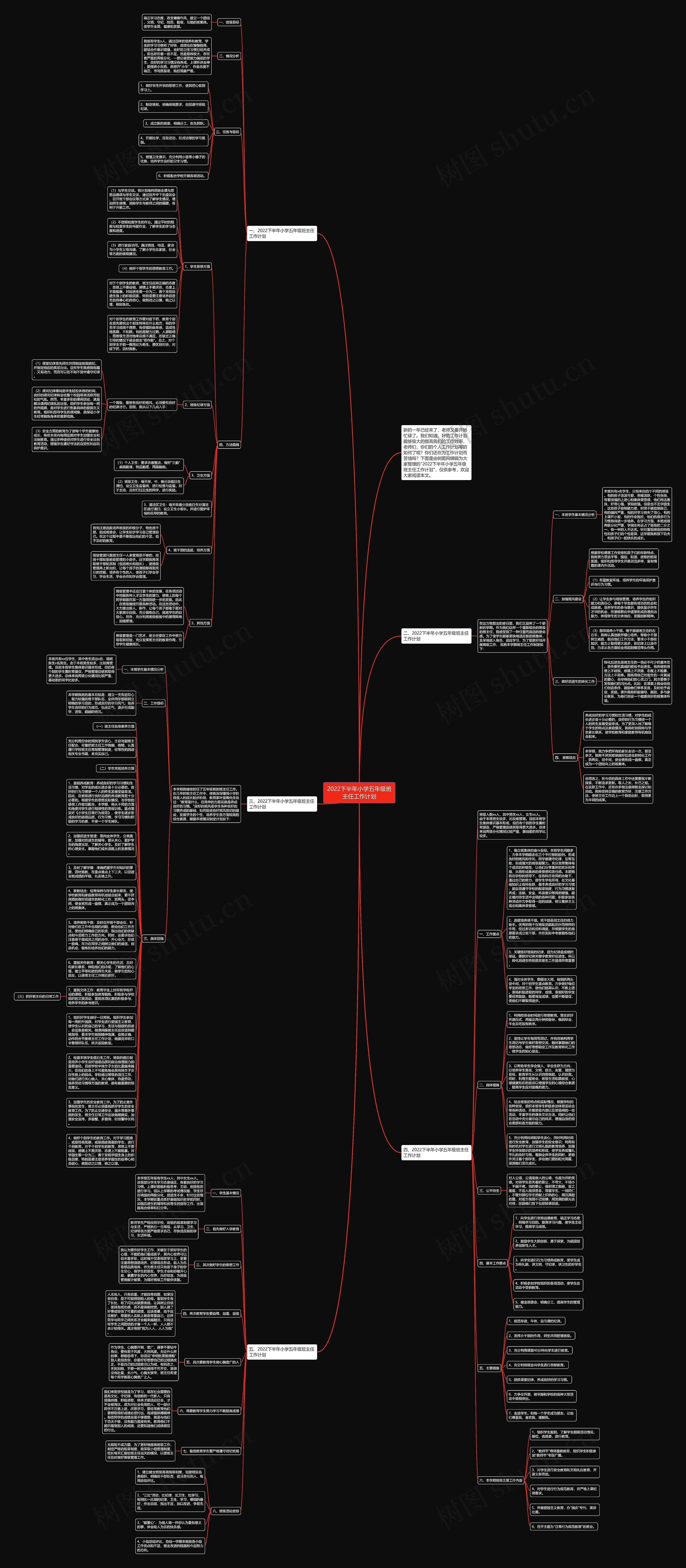 2022下半年小学五年级班主任工作计划思维导图