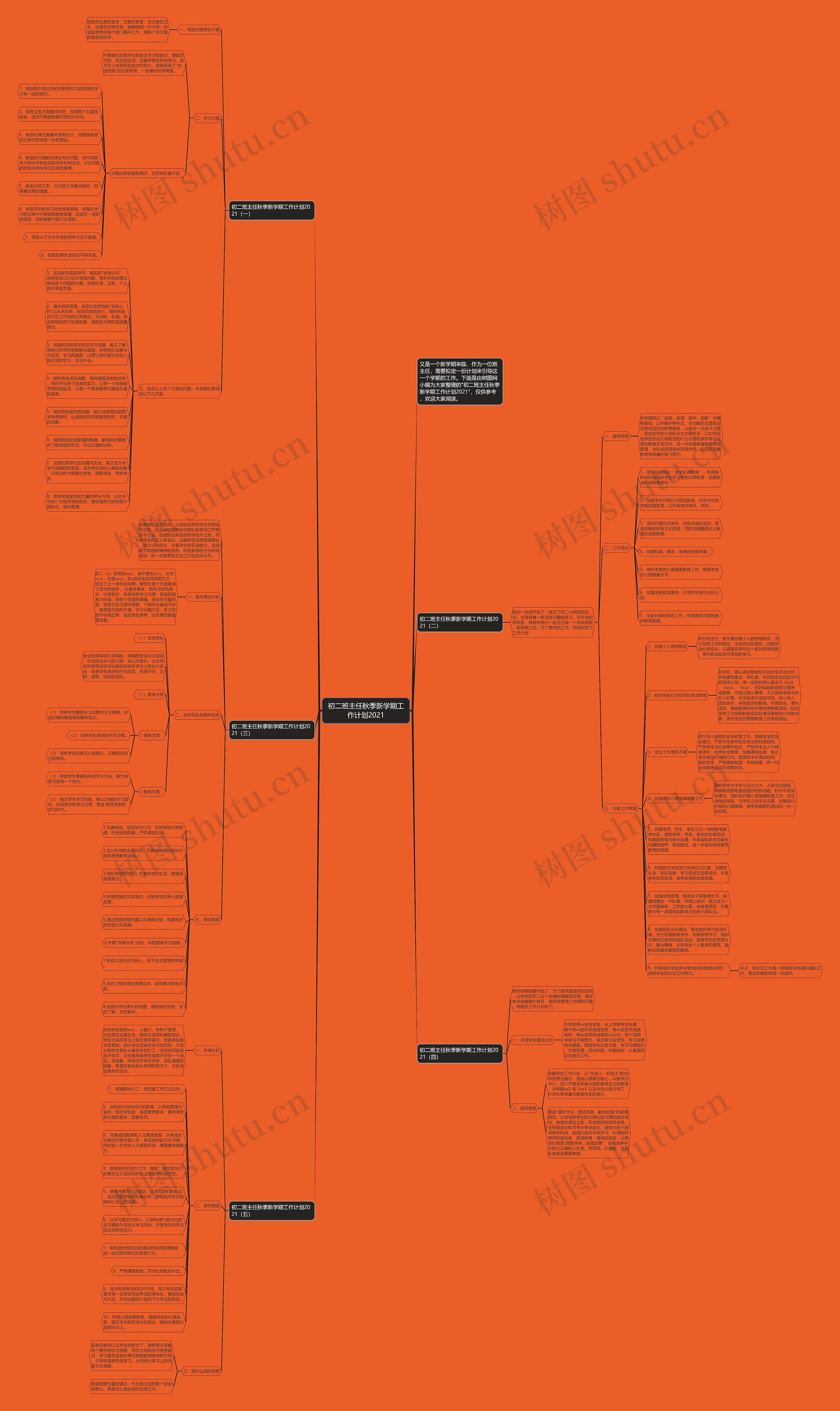 初二班主任秋季新学期工作计划2021思维导图
